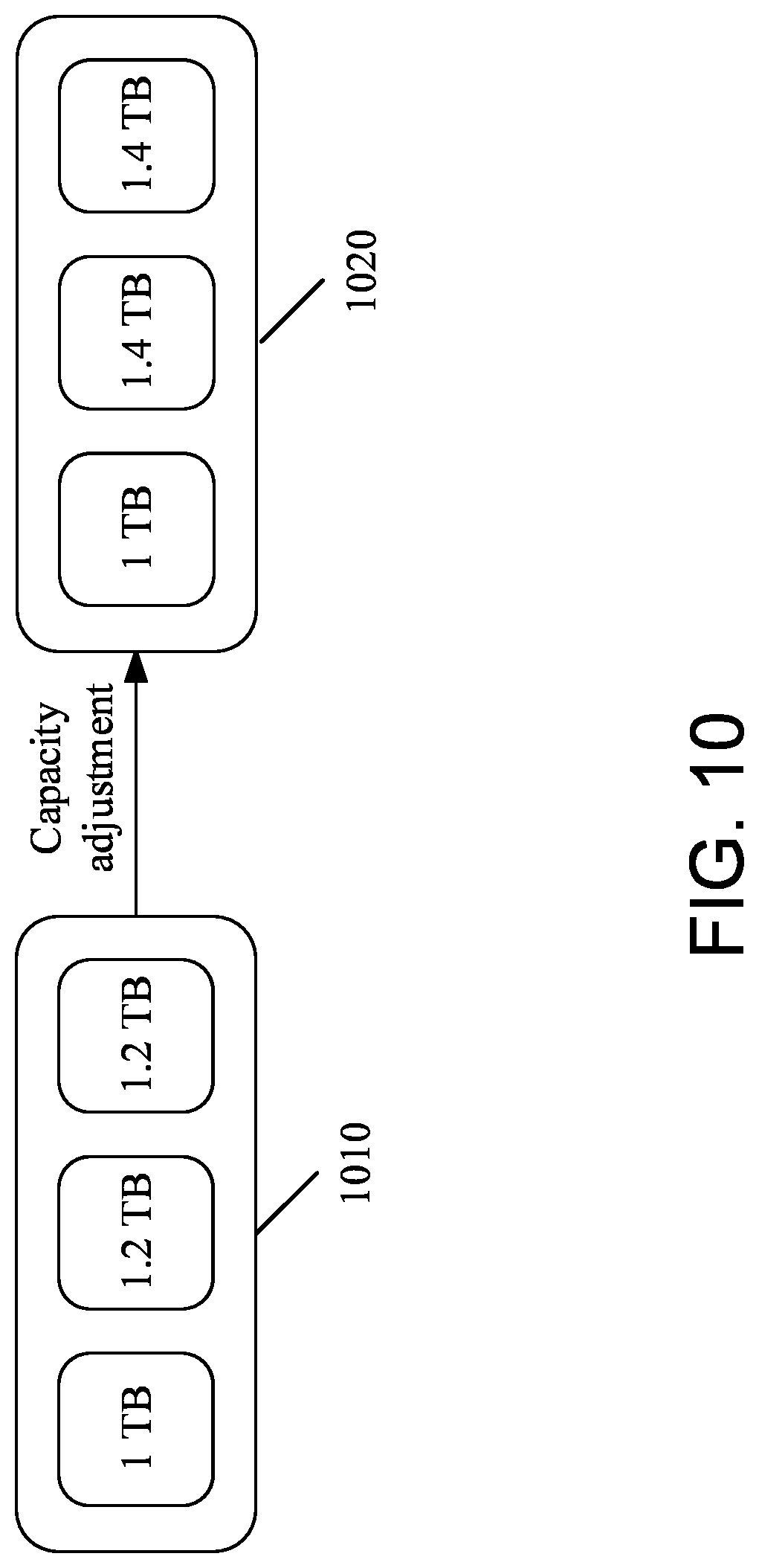Patent US12099738 Figure 10 – Method and apparatus for adaptively managing data disk capacity, electronic device, and storage medium