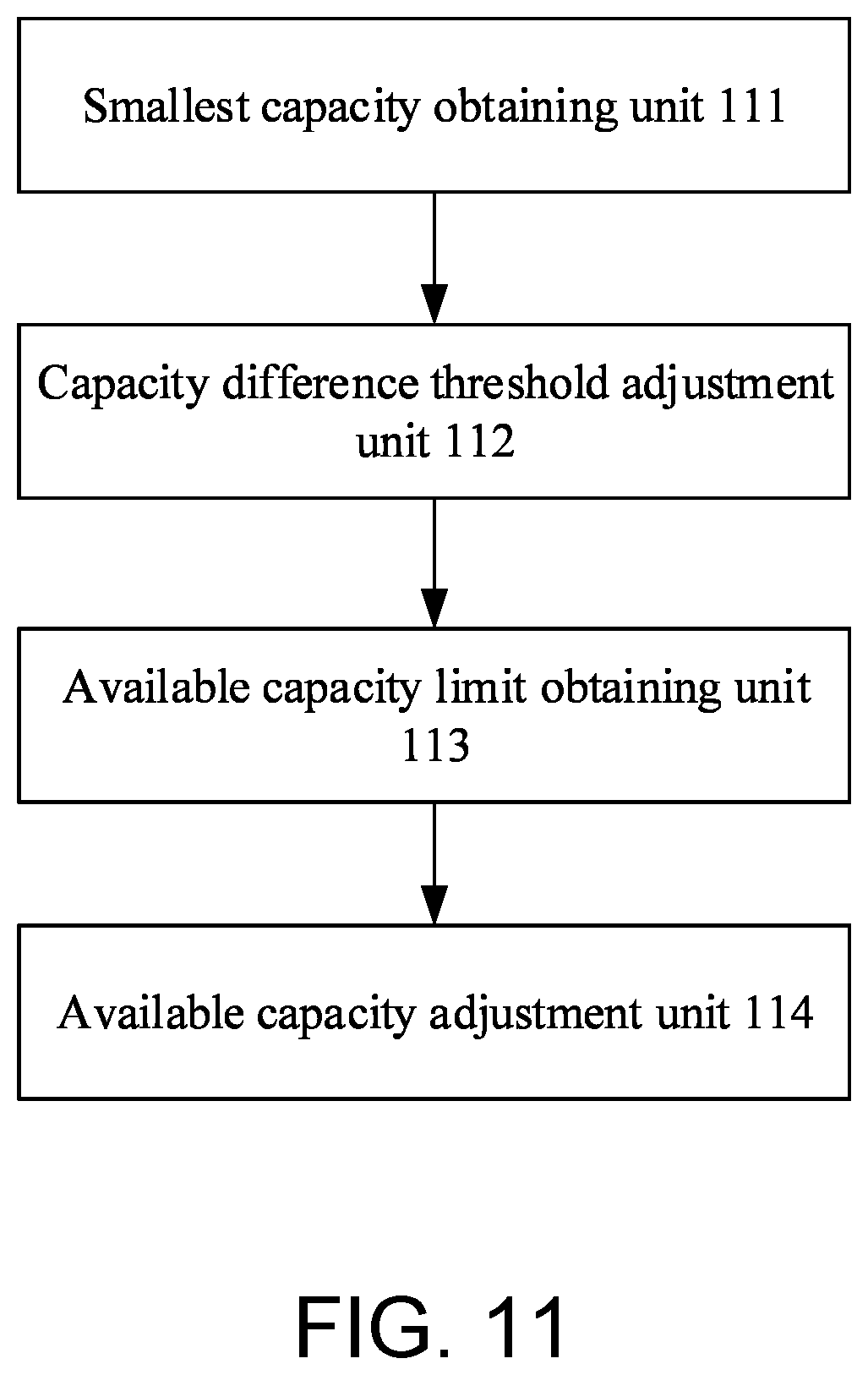 Patent US12099738 Figure 11 – Method and apparatus for adaptively managing data disk capacity, electronic device, and storage medium