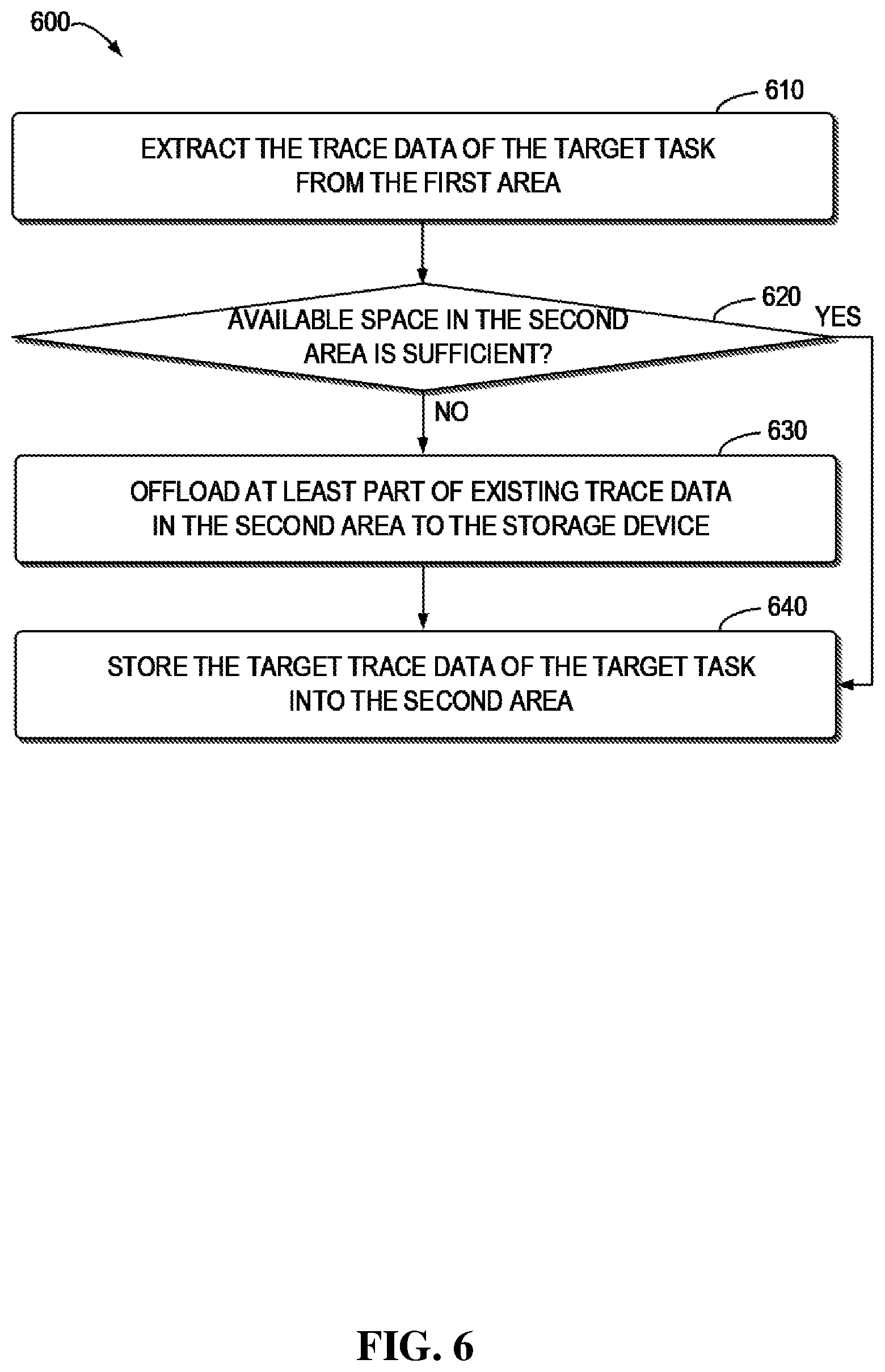 Patent US12099739 Figure 6 – Trace data protection