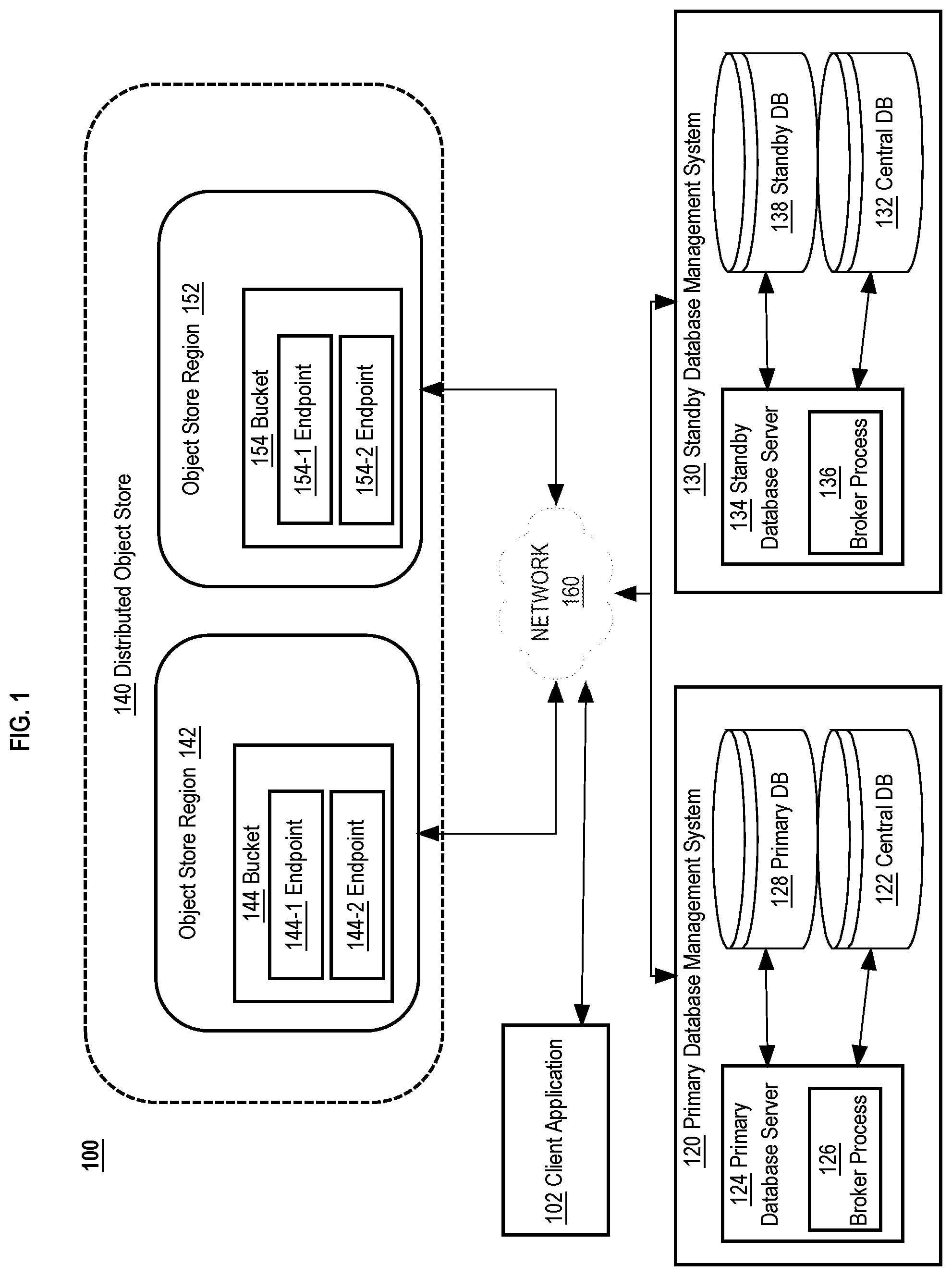 Patent US12099740 — Object storage based asynchronous mailbox, eventual consistency for cross-region communication — Figure 1