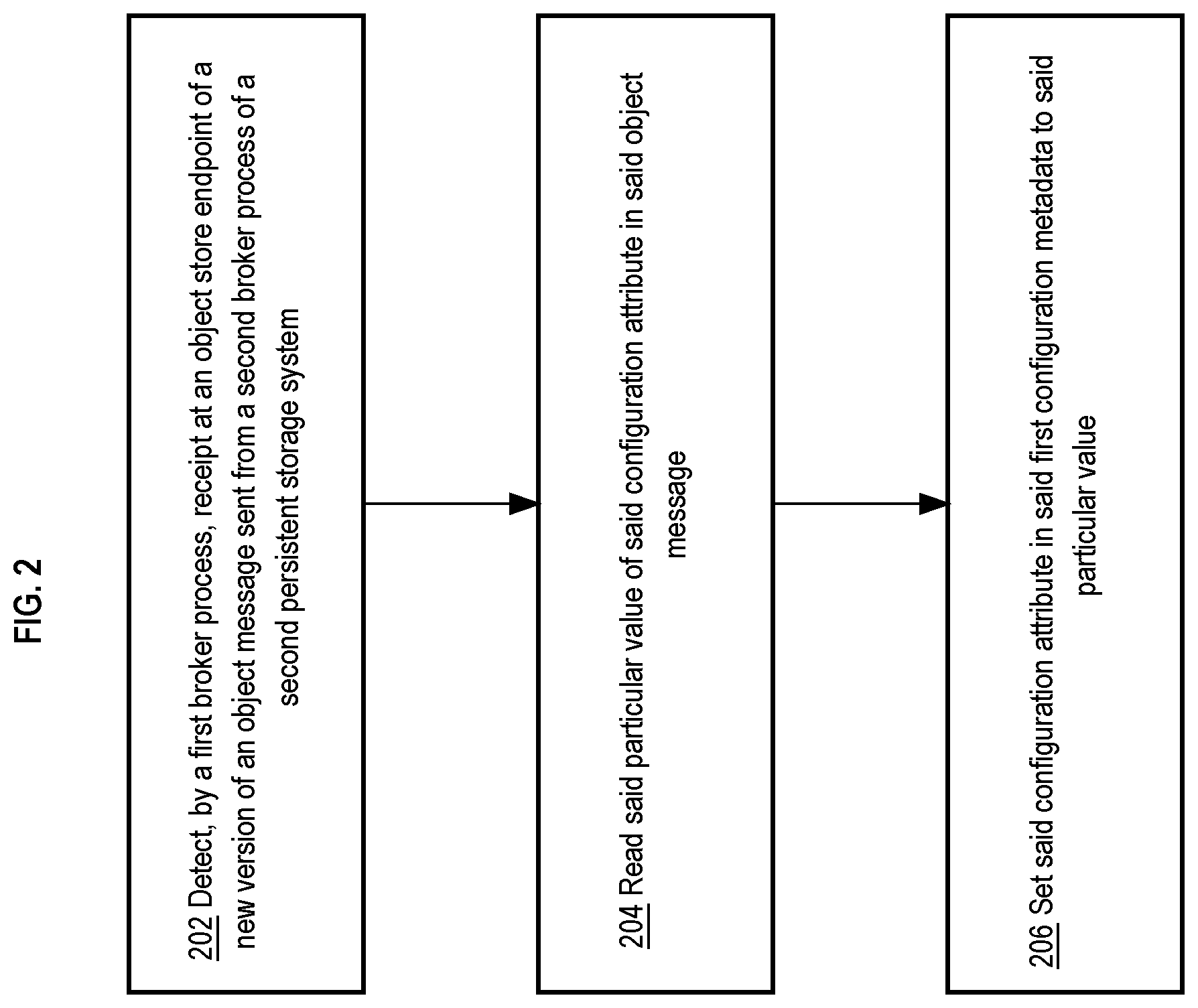 Patent US12099740 Figure 2 – Object storage based asynchronous mailbox, eventual consistency for cross-region communication