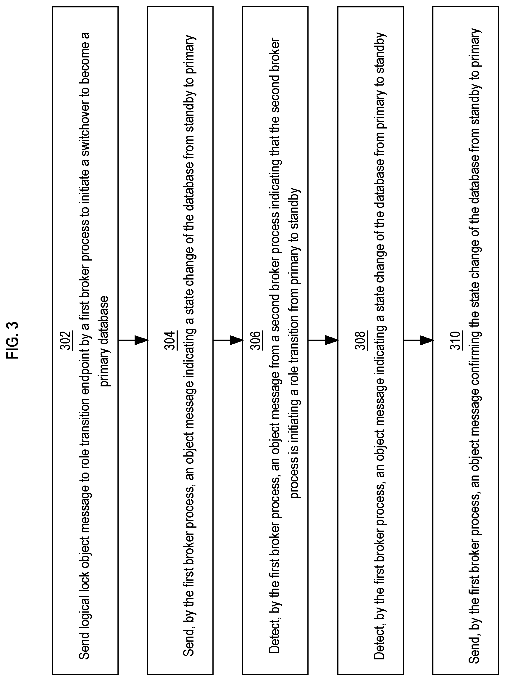 Patent US12099740 Figure 3 – Object storage based asynchronous mailbox, eventual consistency for cross-region communication