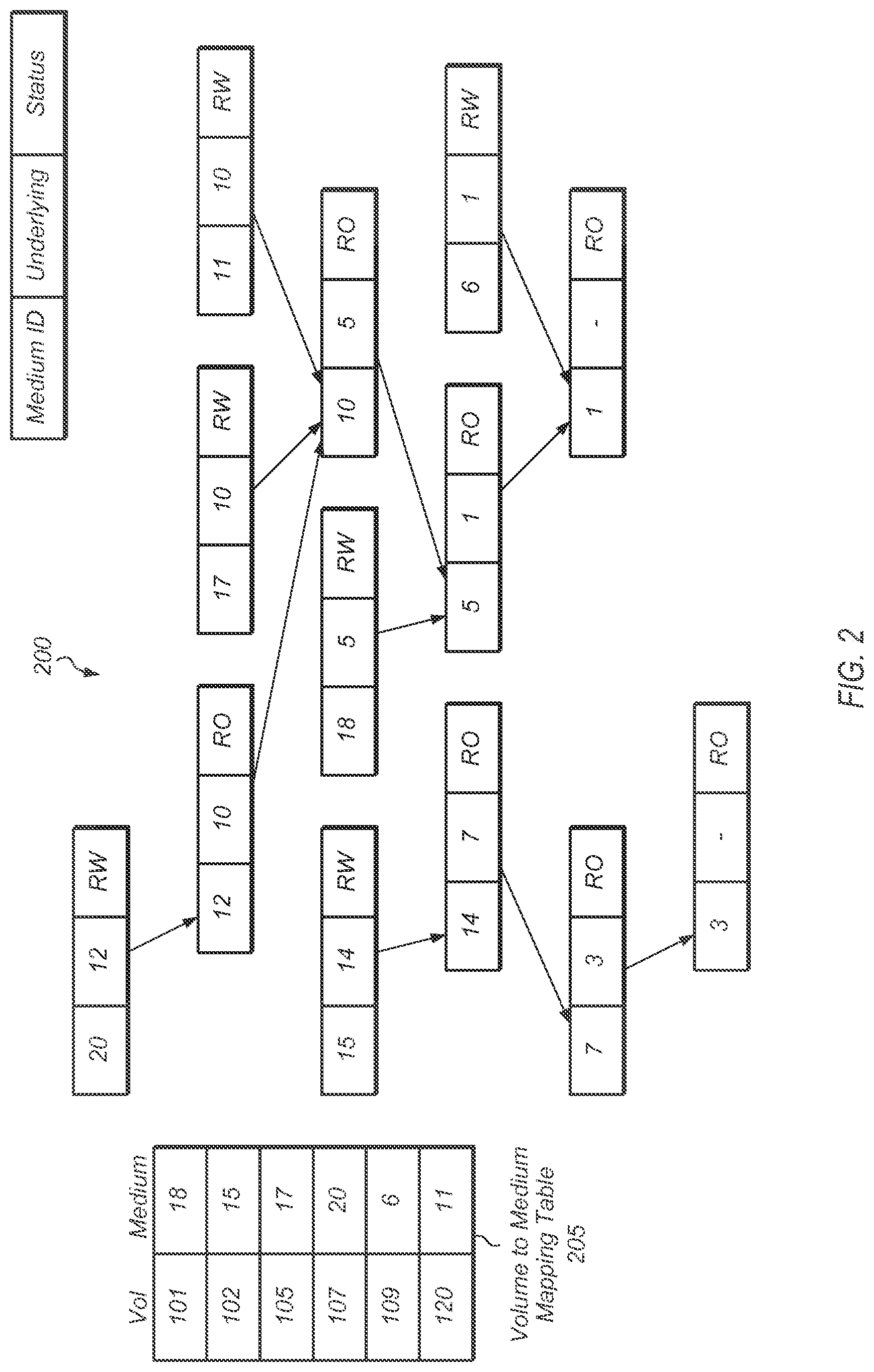 Patent US12099741 Figure 2 – Lightweight copying of data using metadata references