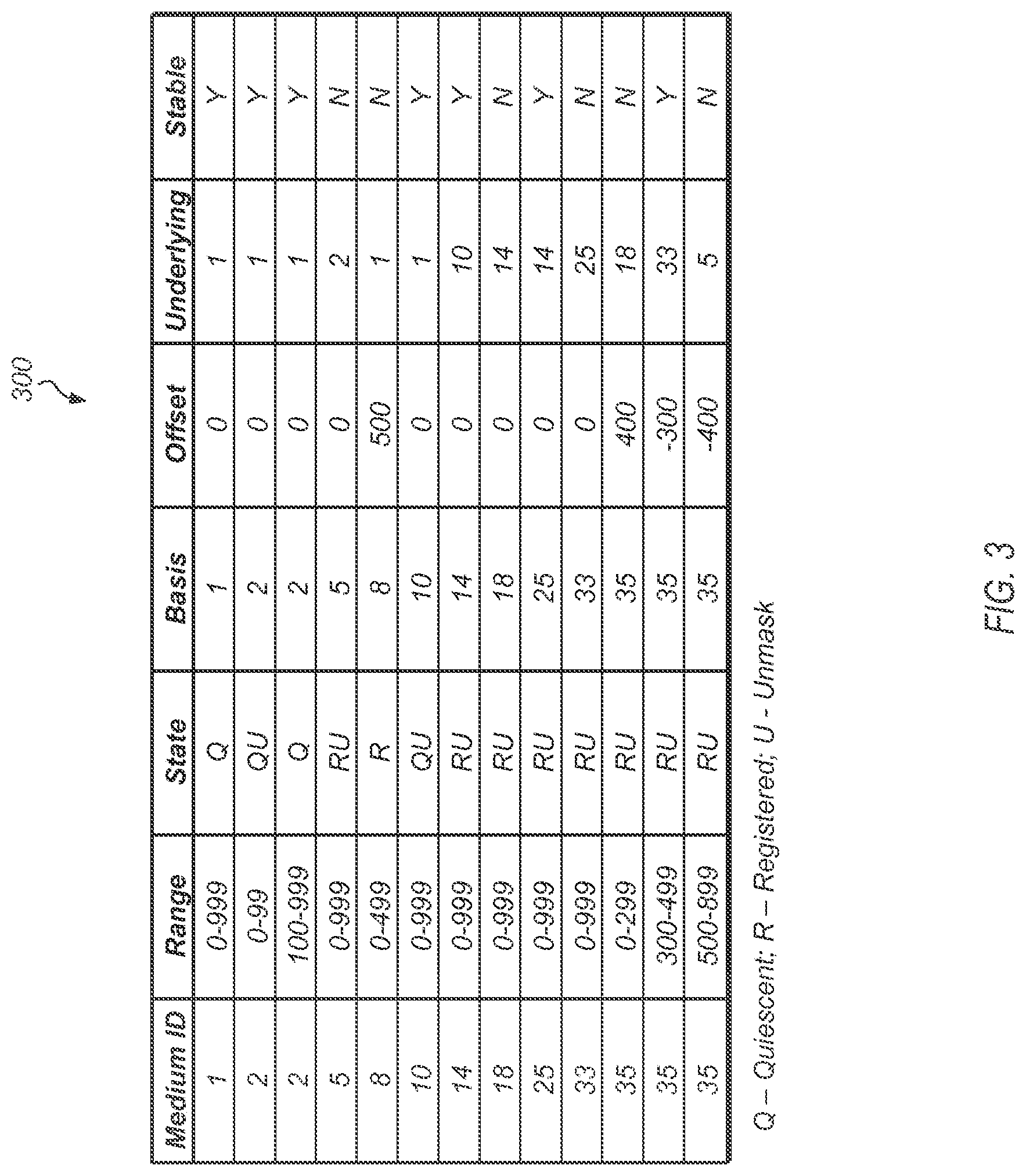 Patent US12099741 Figure 3 – Lightweight copying of data using metadata references