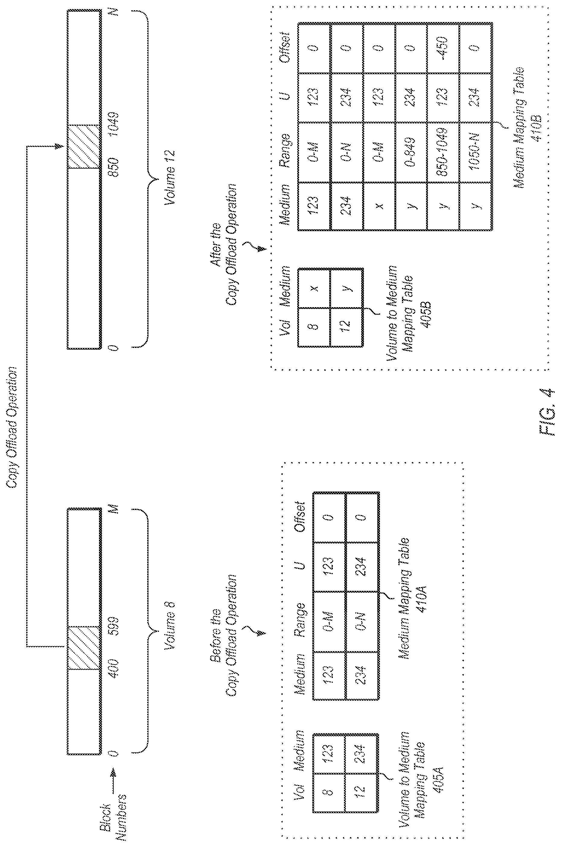 Patent US12099741 Figure 4 – Lightweight copying of data using metadata references