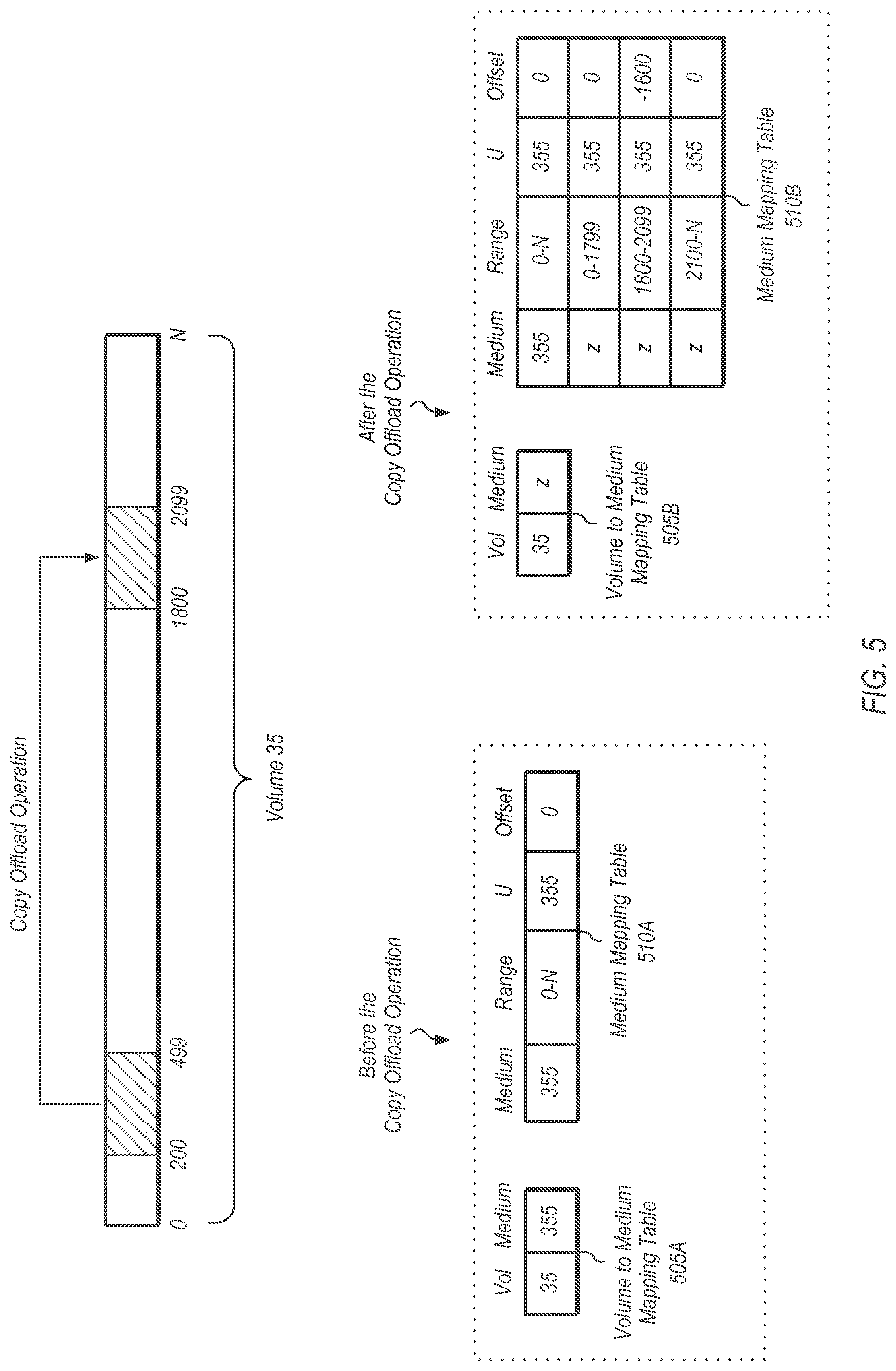 Patent US12099741 Figure 5 – Lightweight copying of data using metadata references