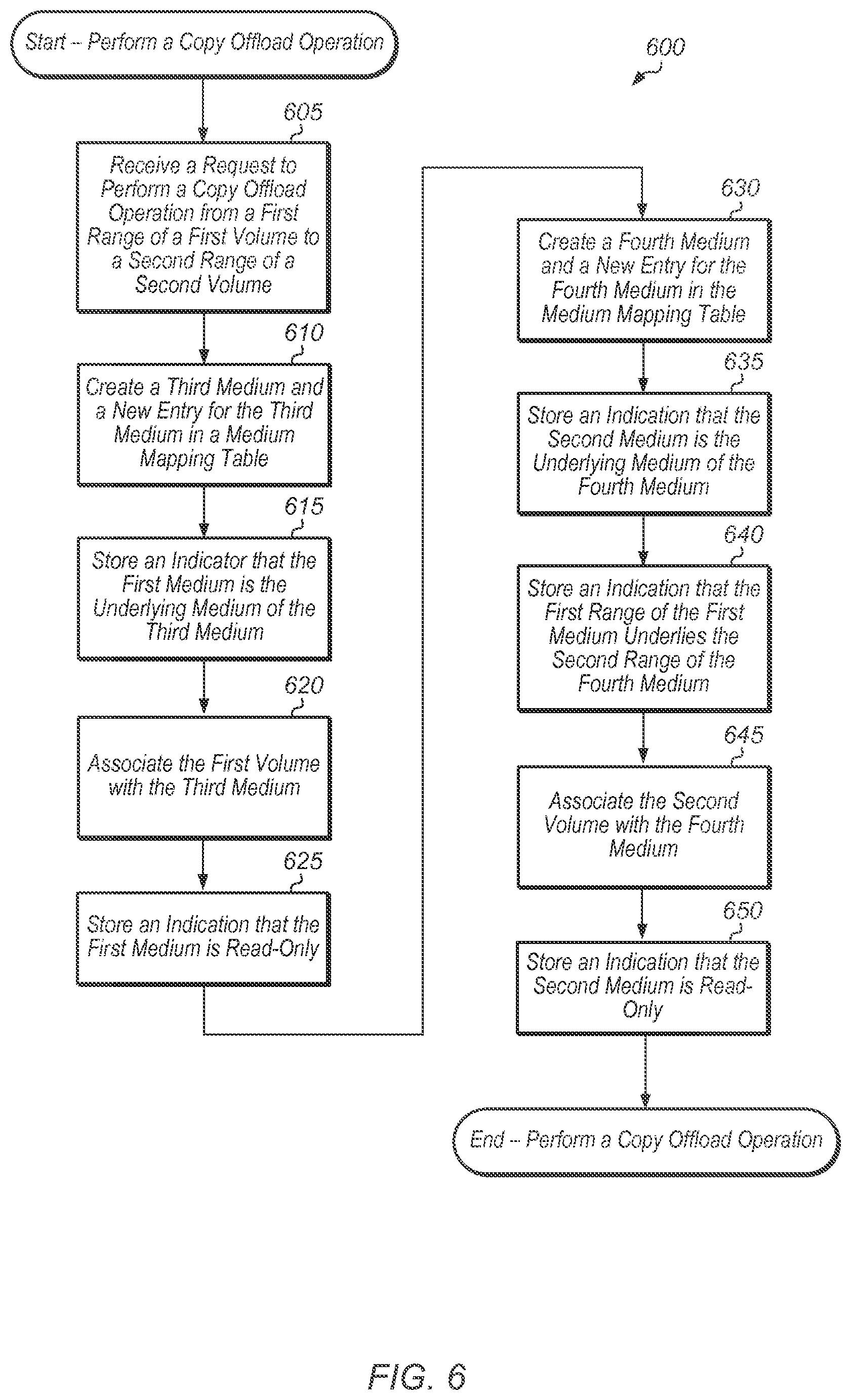 Patent US12099741 Figure 6 – Lightweight copying of data using metadata references