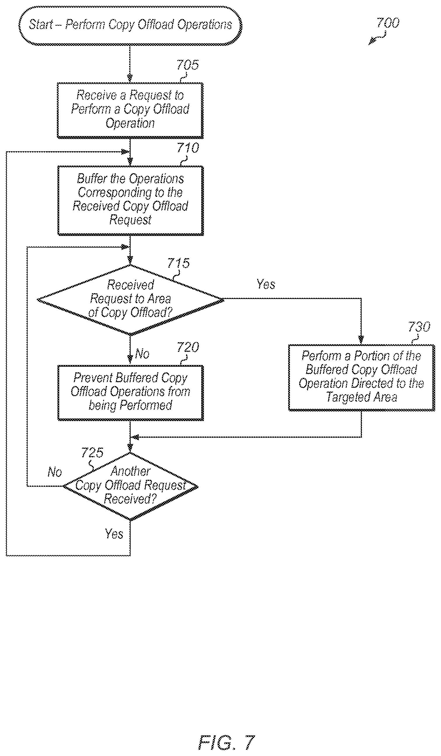 Patent US12099741 Figure 7 – Lightweight copying of data using metadata references
