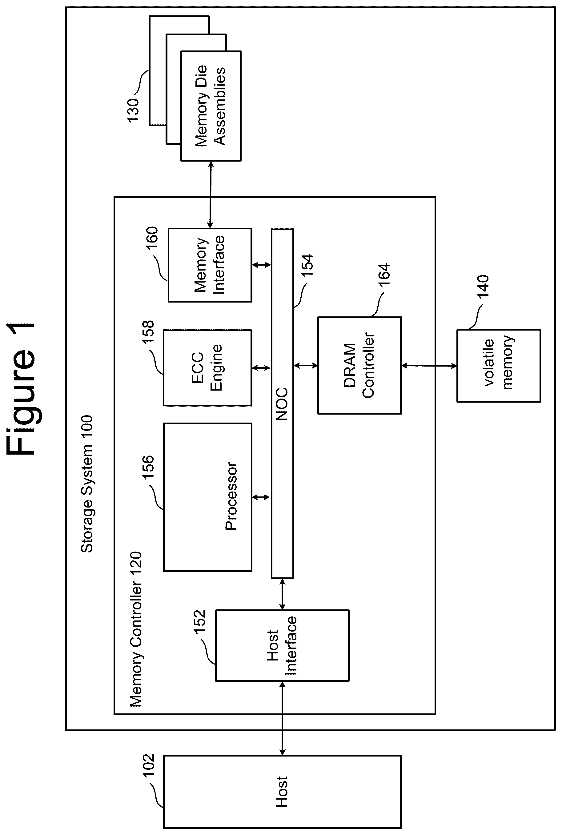 Patent US12099743 Figure 1 – Non-volatile memory integrated with artificial intelligence system for preemptive block management