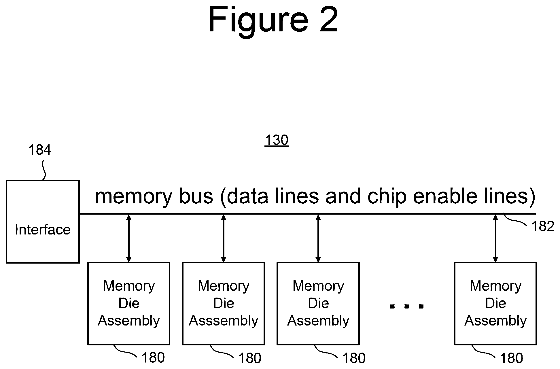 Patent US12099743 Figure 2 – Non-volatile memory integrated with artificial intelligence system for preemptive block management