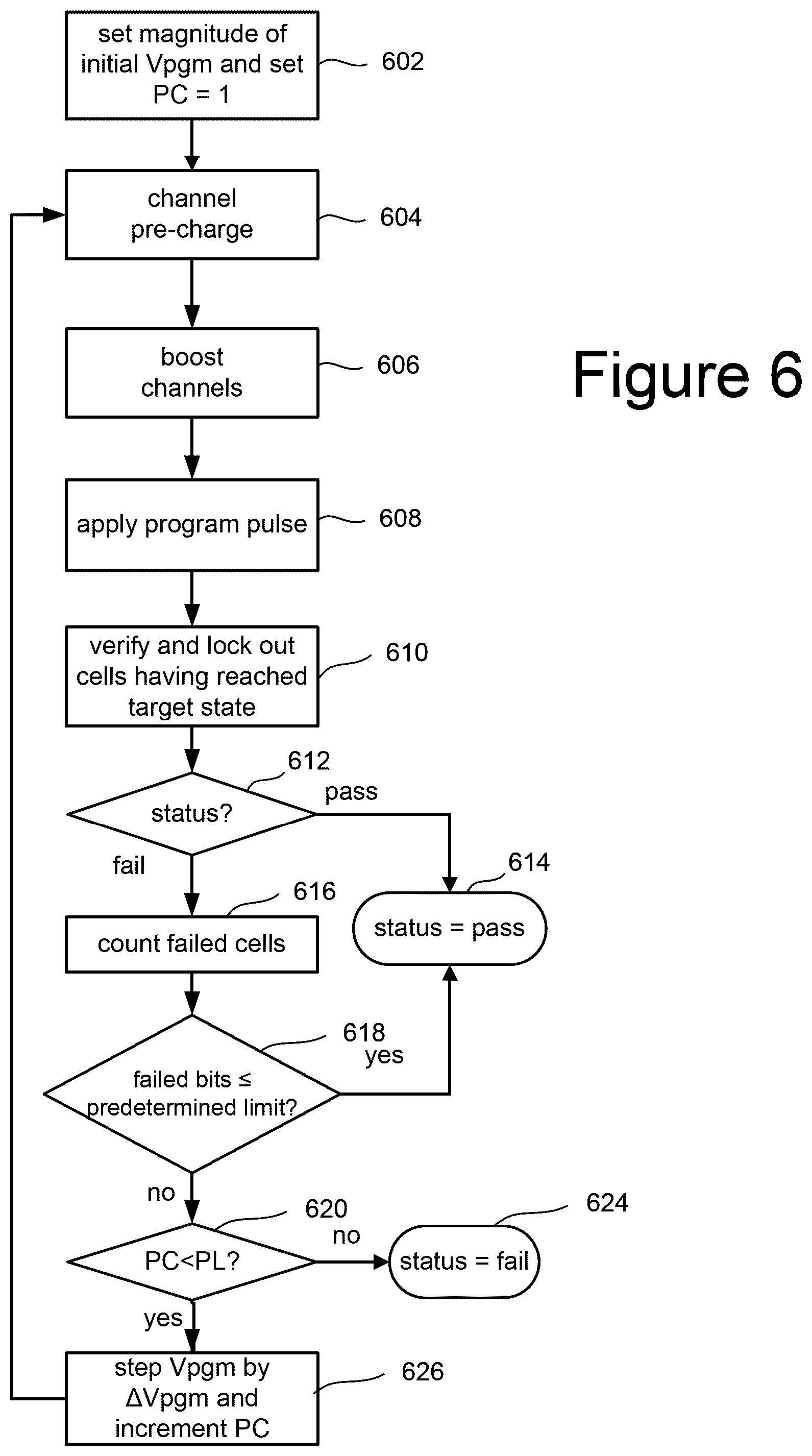Patent US12099743 Figure 17 – Non-volatile memory integrated with artificial intelligence system for preemptive block management