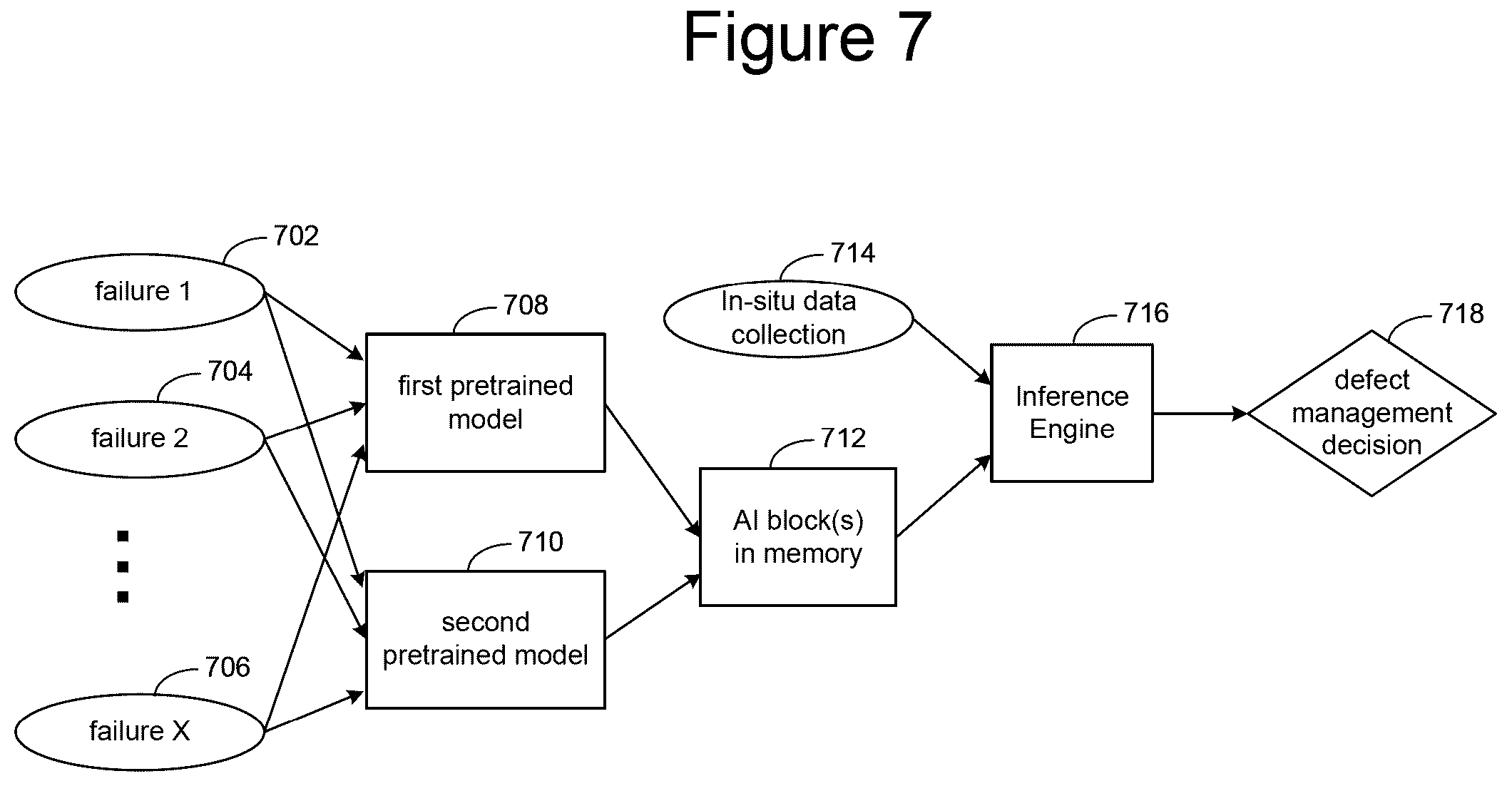 Patent US12099743 Figure 18 – Non-volatile memory integrated with artificial intelligence system for preemptive block management