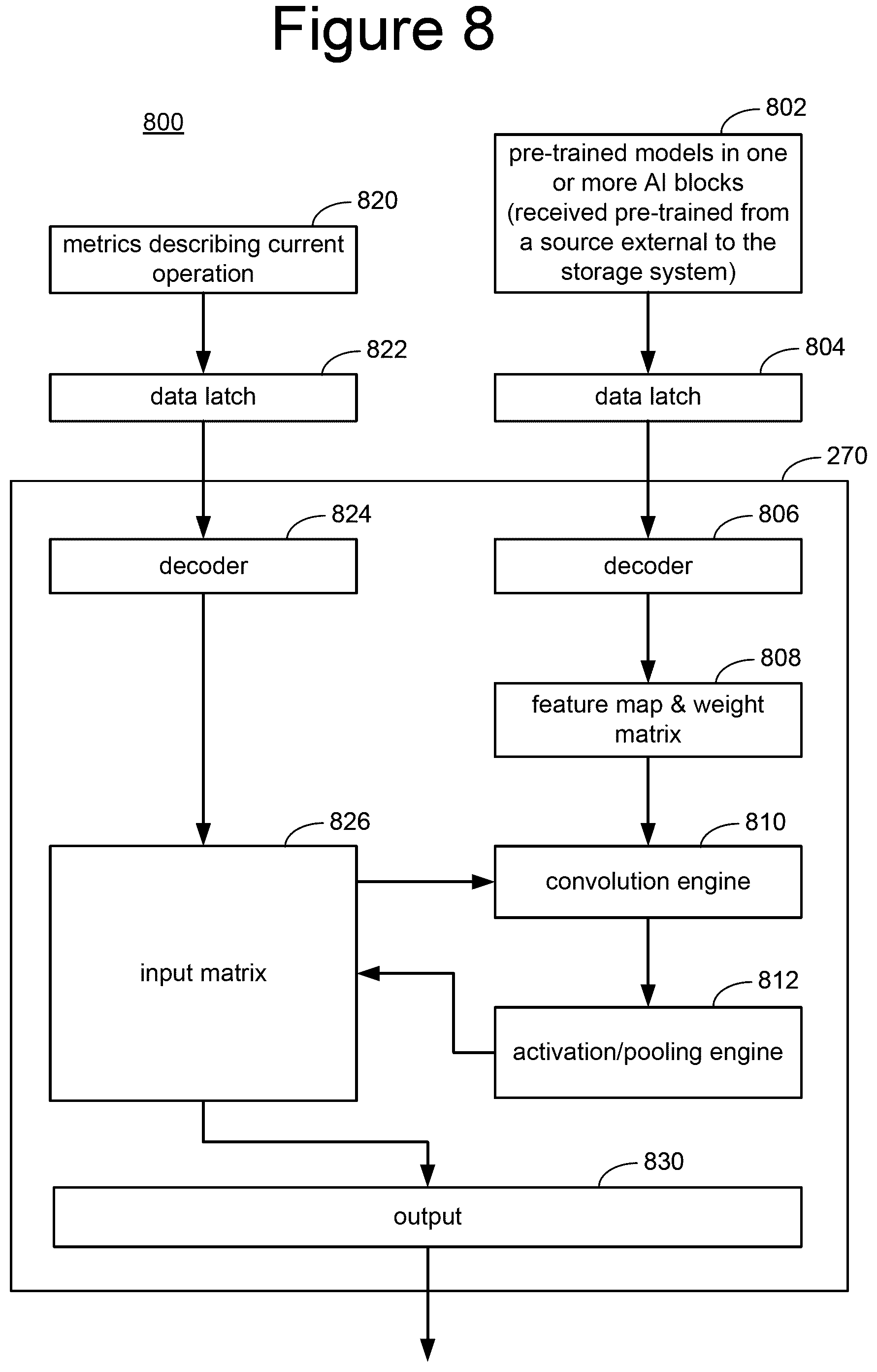 Patent US12099743 Figure 19 – Non-volatile memory integrated with artificial intelligence system for preemptive block management