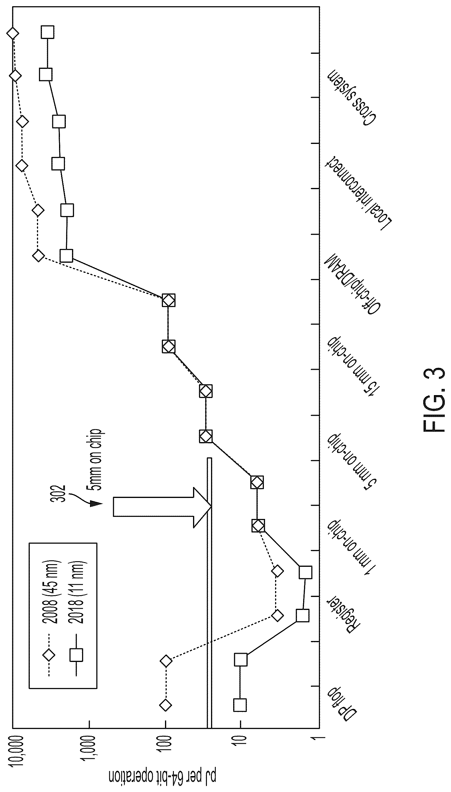 Patent US12099744 Figure 3 – Reduced data representation memory controller and related chiplet sets