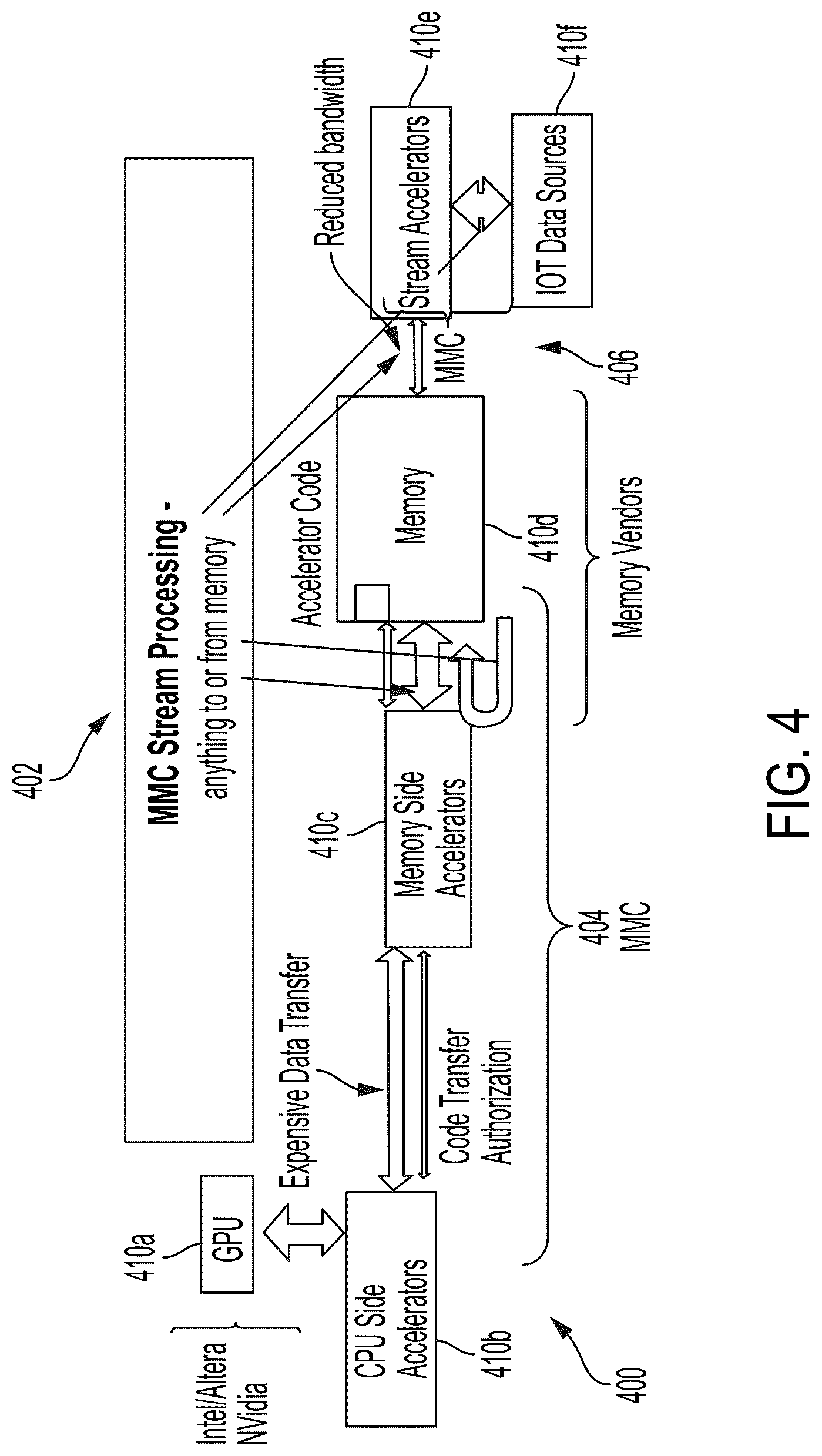 Patent US12099744 Figure 4 – Reduced data representation memory controller and related chiplet sets