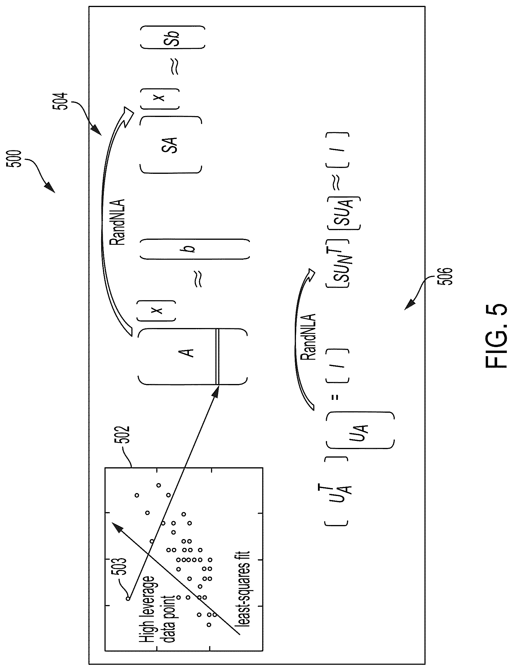 Patent US12099744 Figure 5 – Reduced data representation memory controller and related chiplet sets