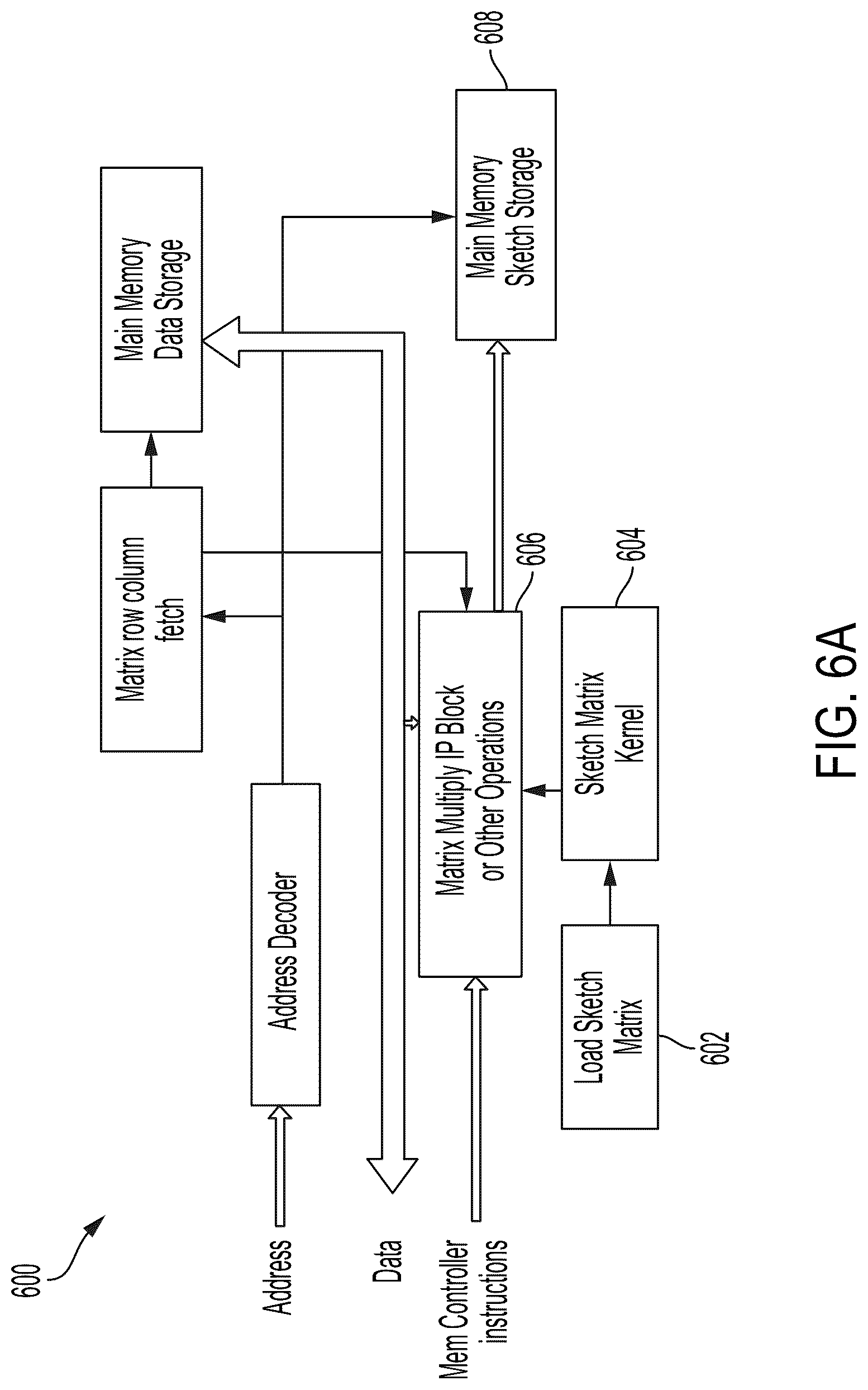 Patent US12099744 Figure 6 – Reduced data representation memory controller and related chiplet sets