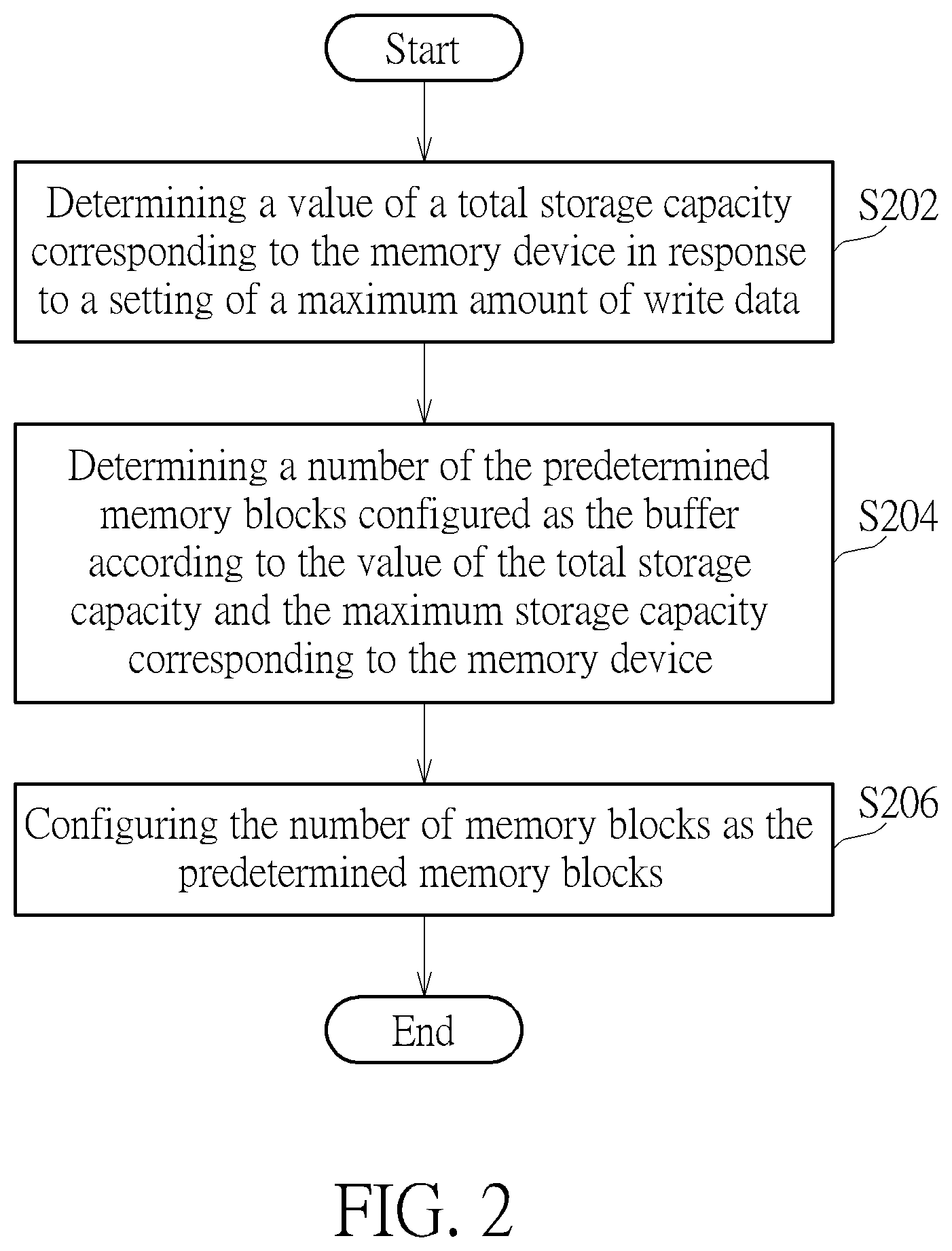 Patent US12099745 Figure 2 – Data storage device and method for dynamically determining a buffer size