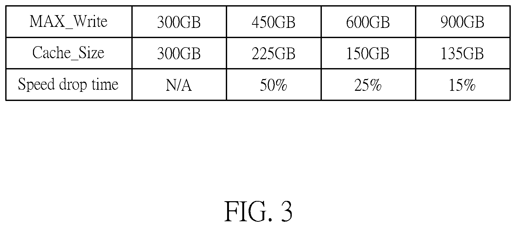 Patent US12099745 Figure 3 – Data storage device and method for dynamically determining a buffer size