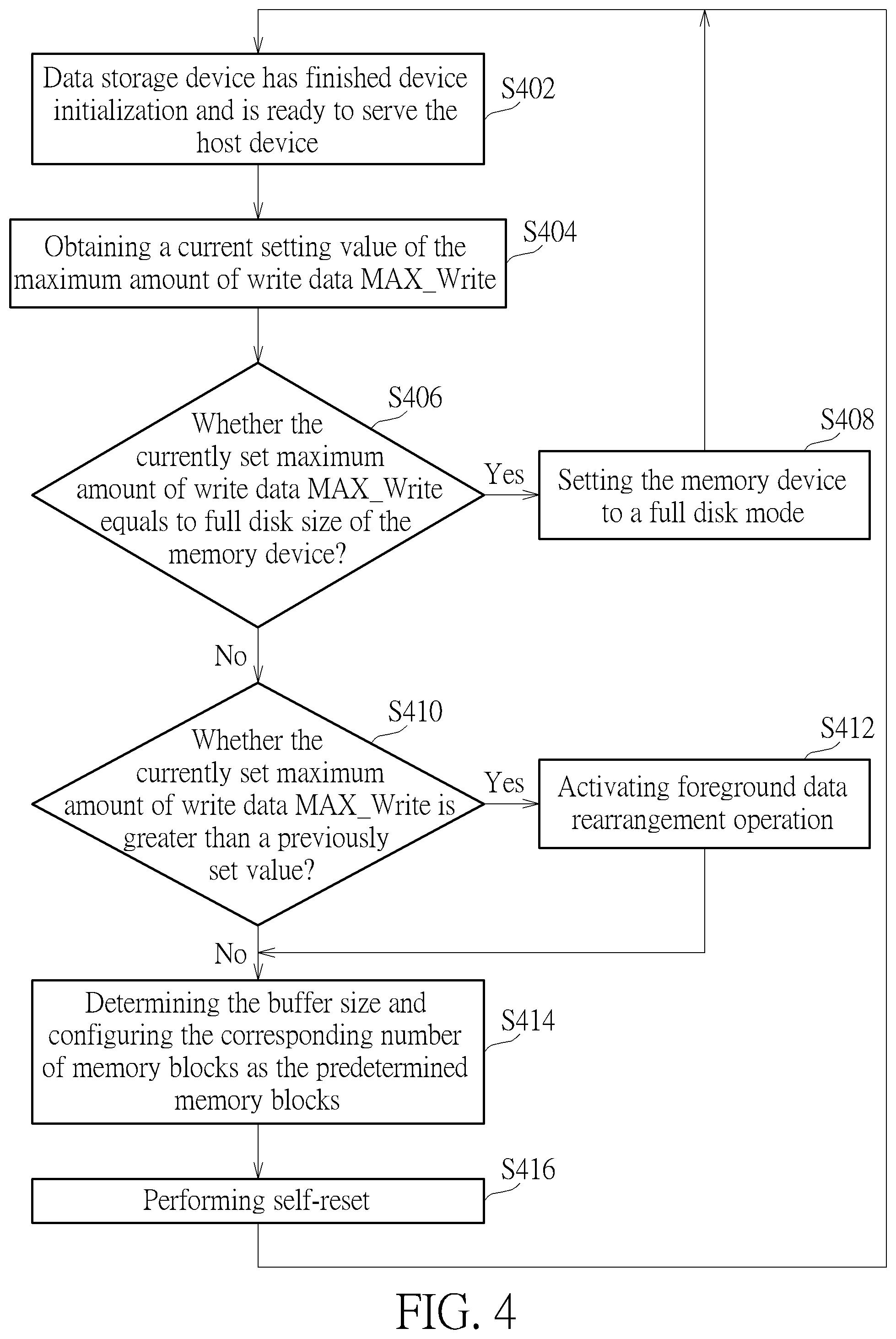 Patent US12099745 Figure 4 – Data storage device and method for dynamically determining a buffer size