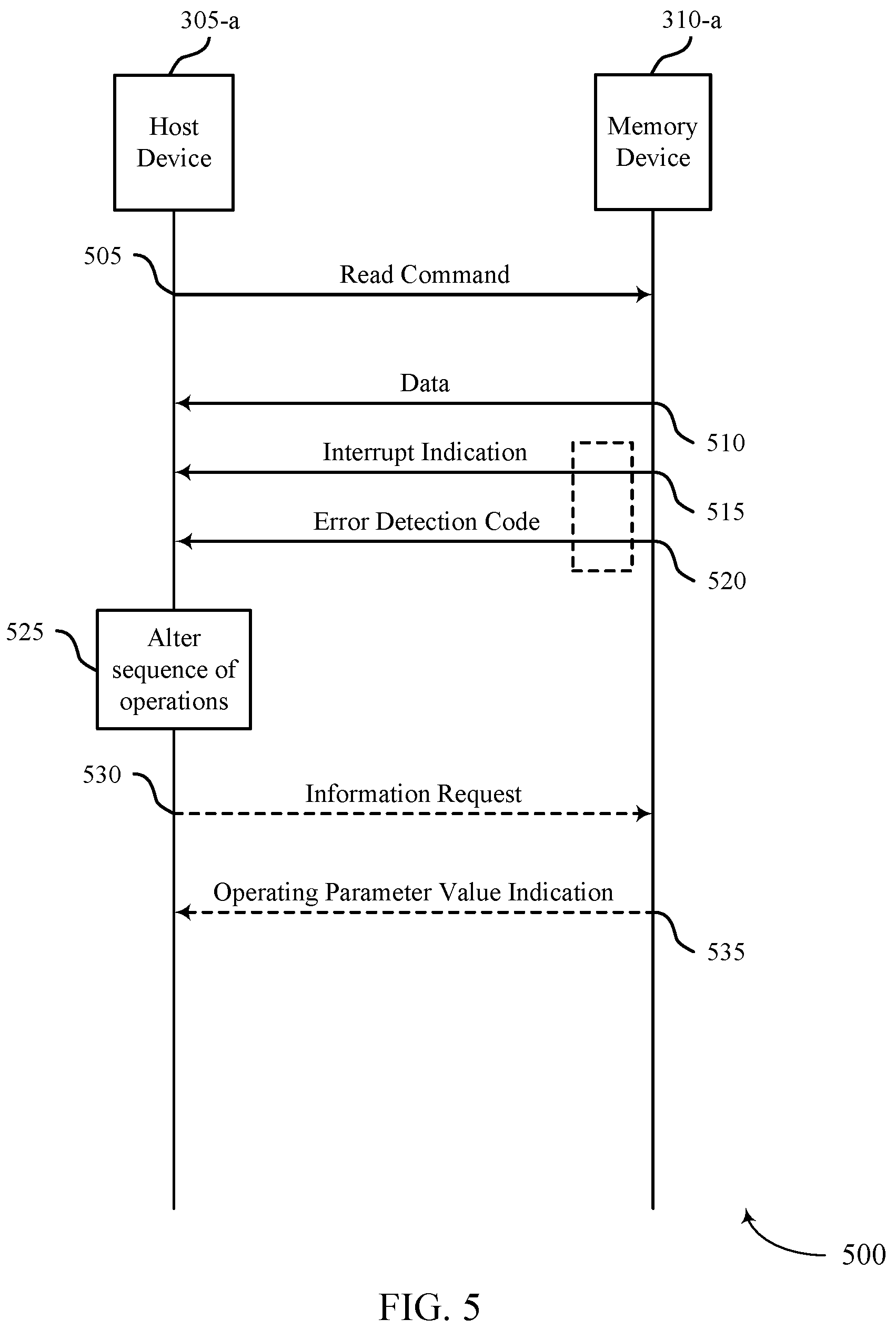 Patent US12099746 Figure 5 – Interrupt signaling for a memory device