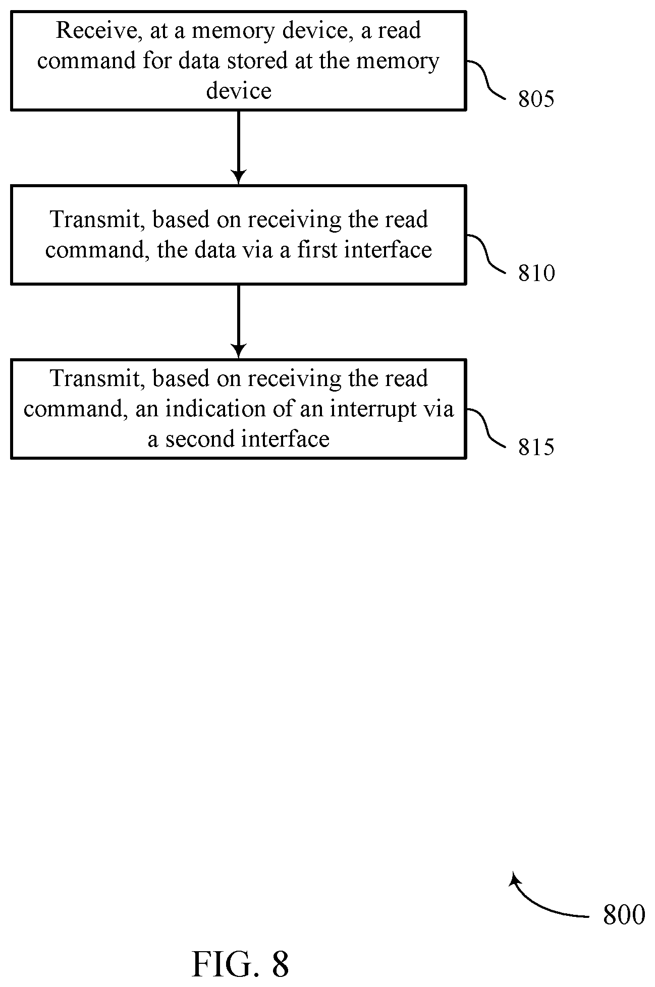 Patent US12099746 Figure 8 – Interrupt signaling for a memory device