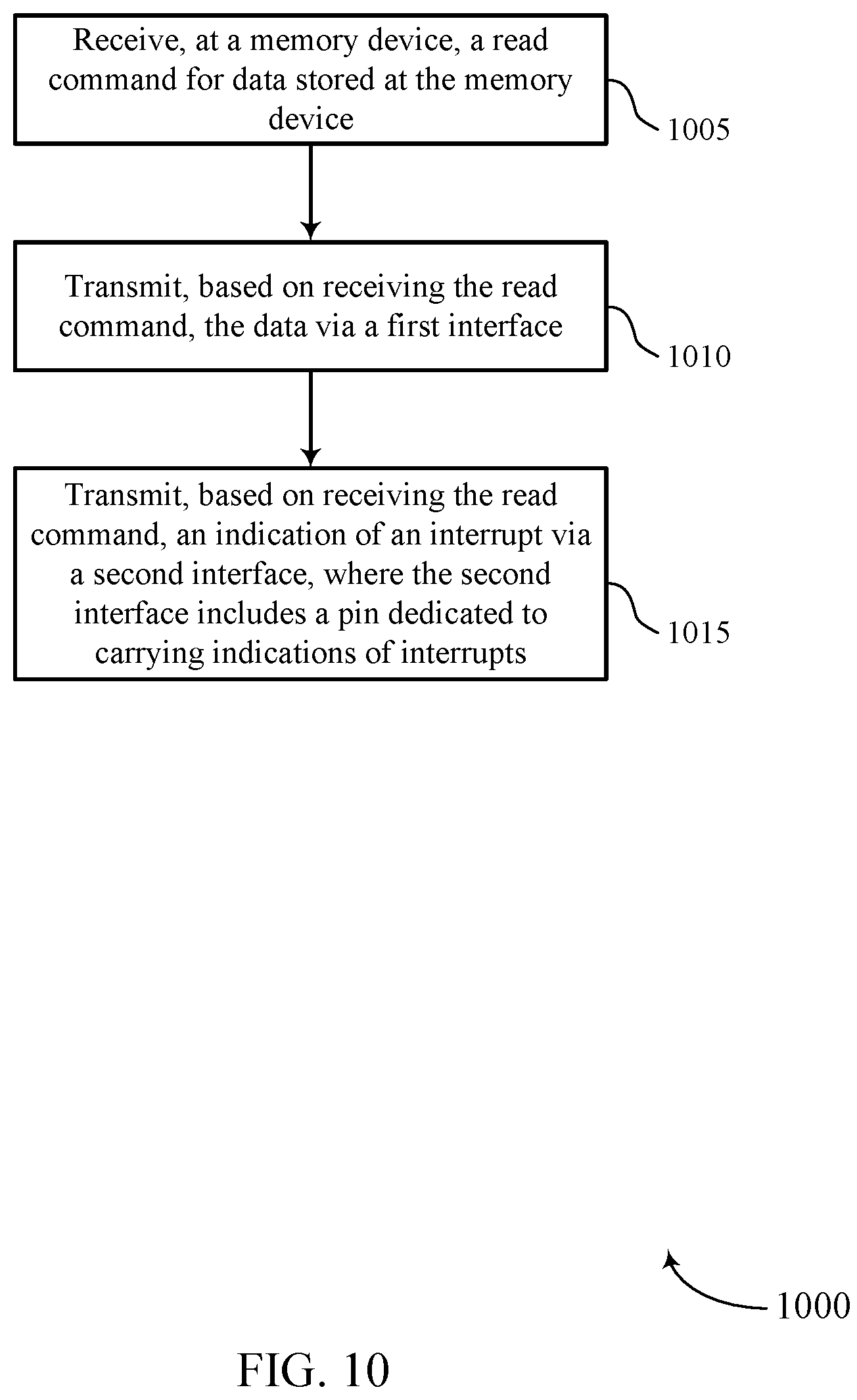 Patent US12099746 Figure 10 – Interrupt signaling for a memory device