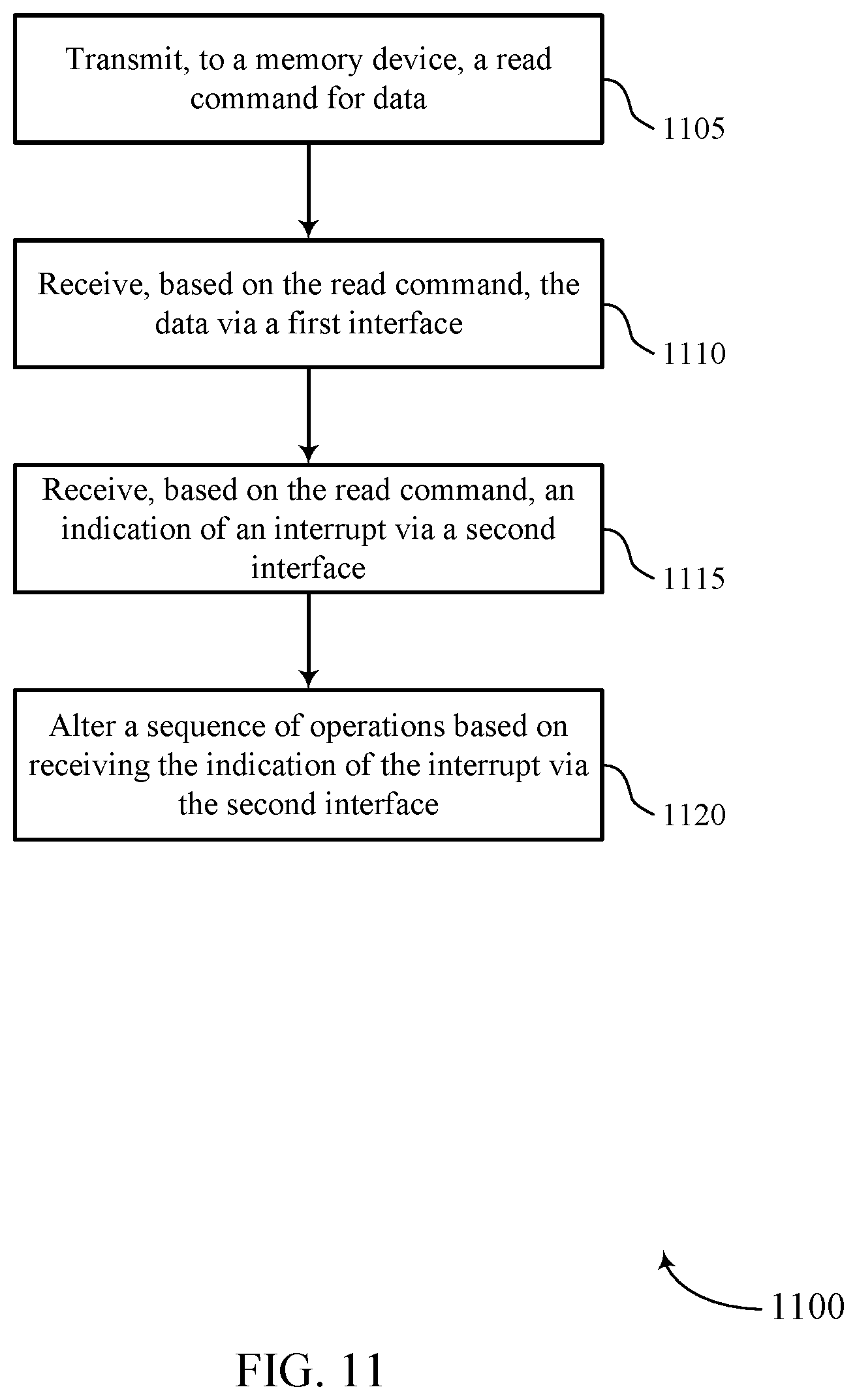 Patent US12099746 Figure 11 – Interrupt signaling for a memory device