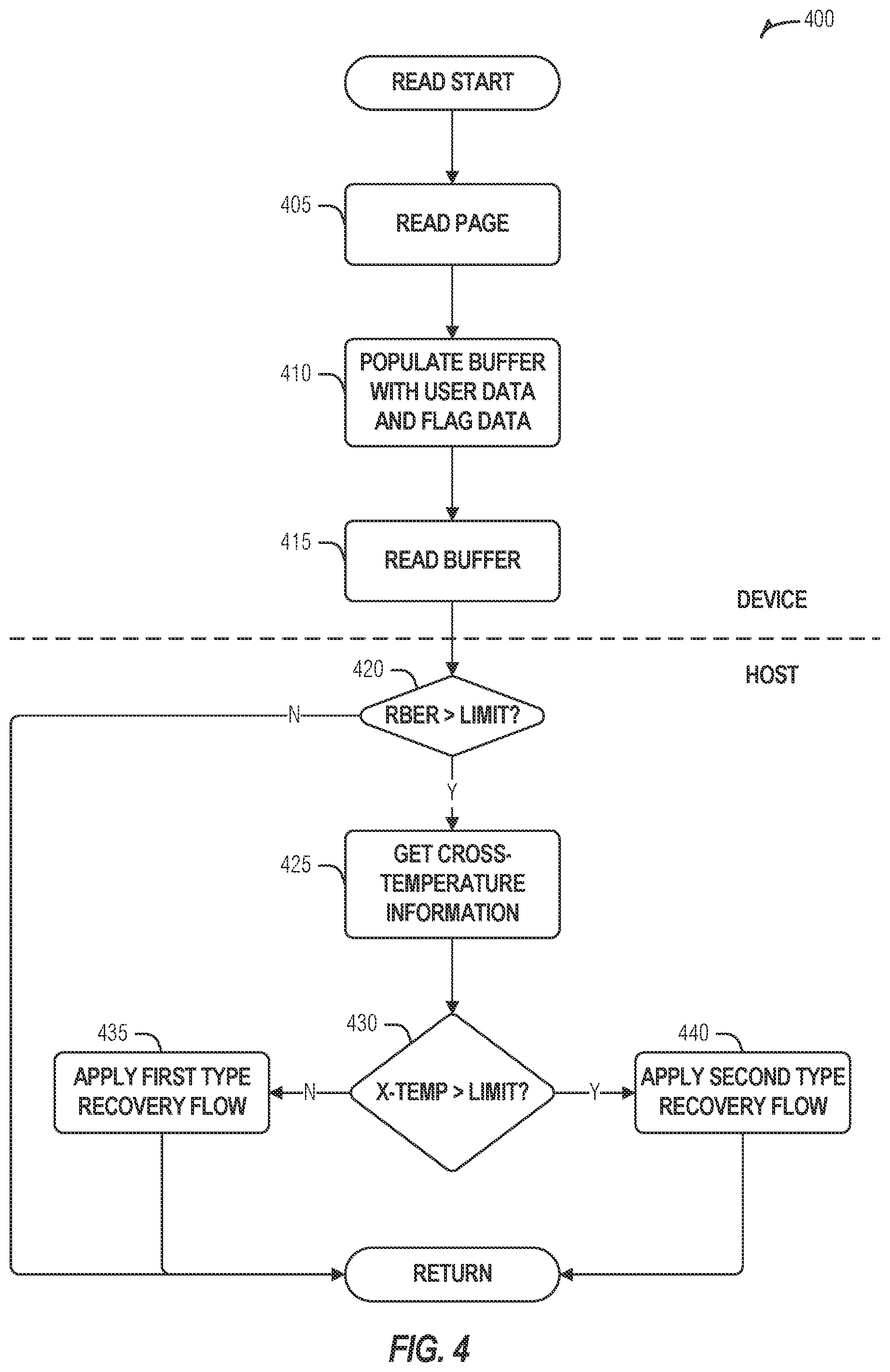 Patent US12099748 Figure 4 – NAND temperature-aware operations