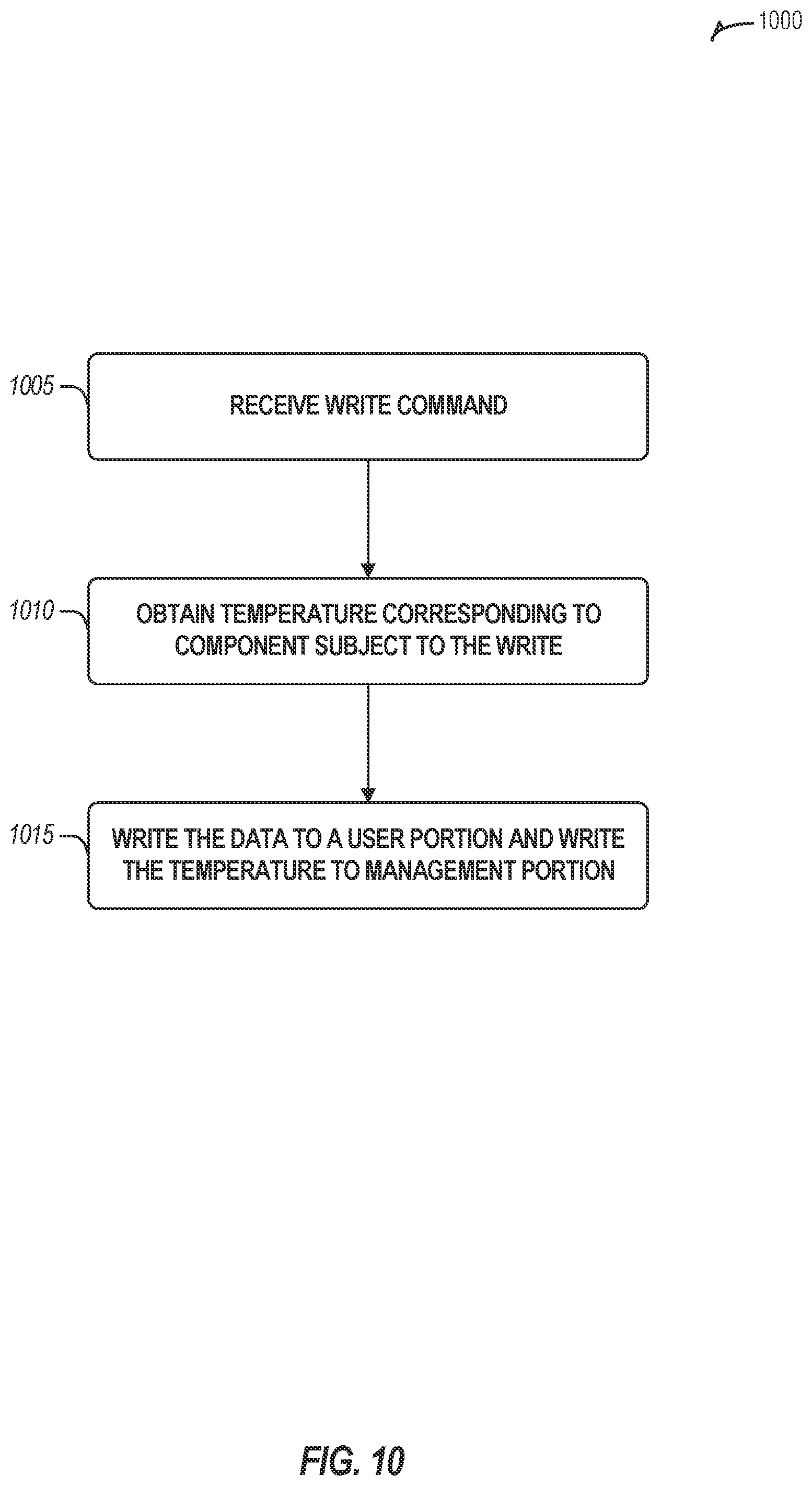 Patent US12099748 Figure 10 – NAND temperature-aware operations