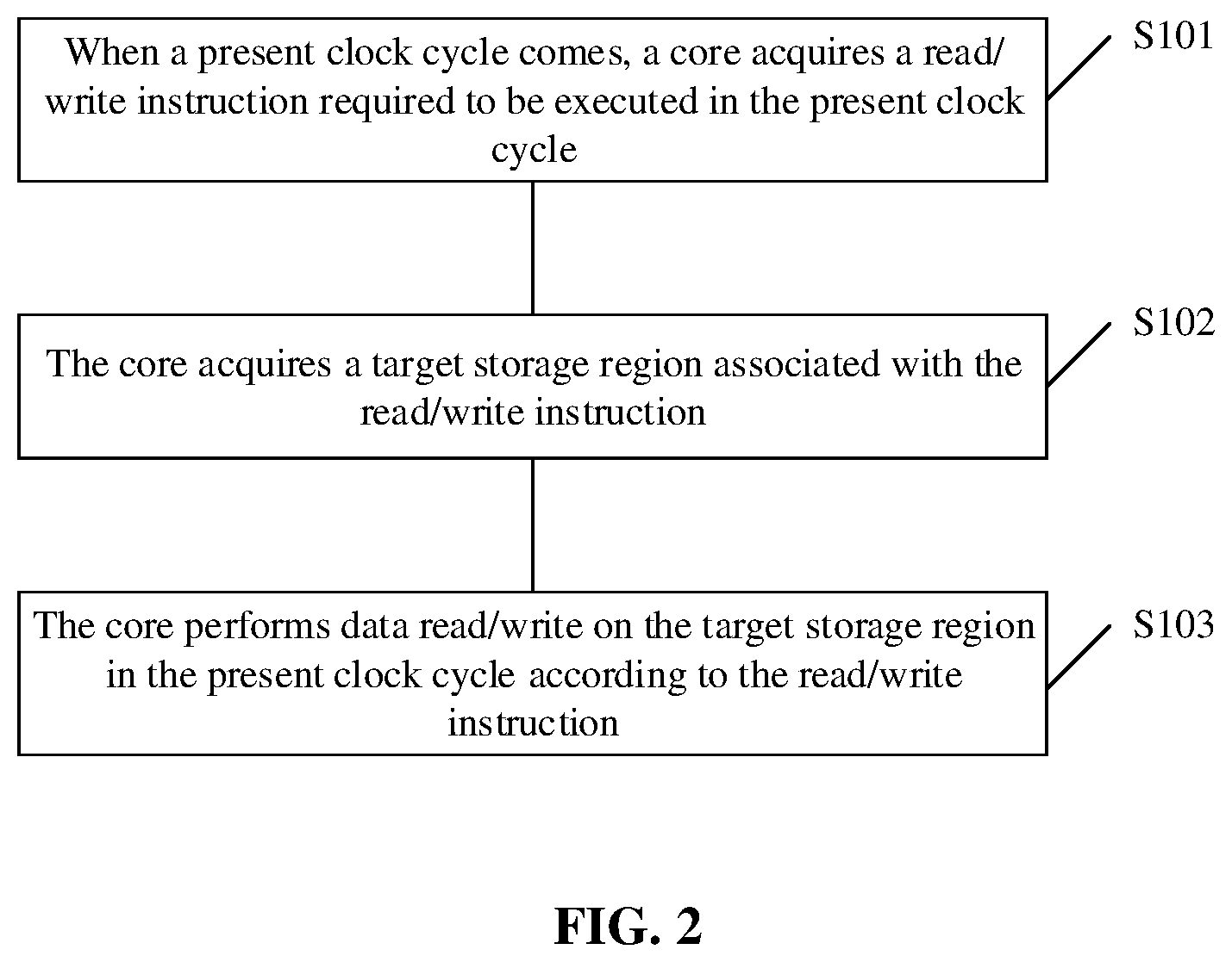 Patent US12099749 Figure 4 – Data read/write method and apparatus, and exchange chip and storage medium