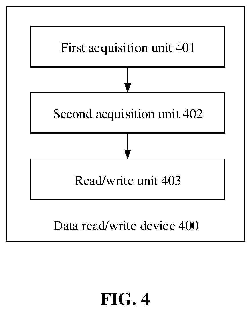 Patent US12099749 Figure 7 – Data read/write method and apparatus, and exchange chip and storage medium