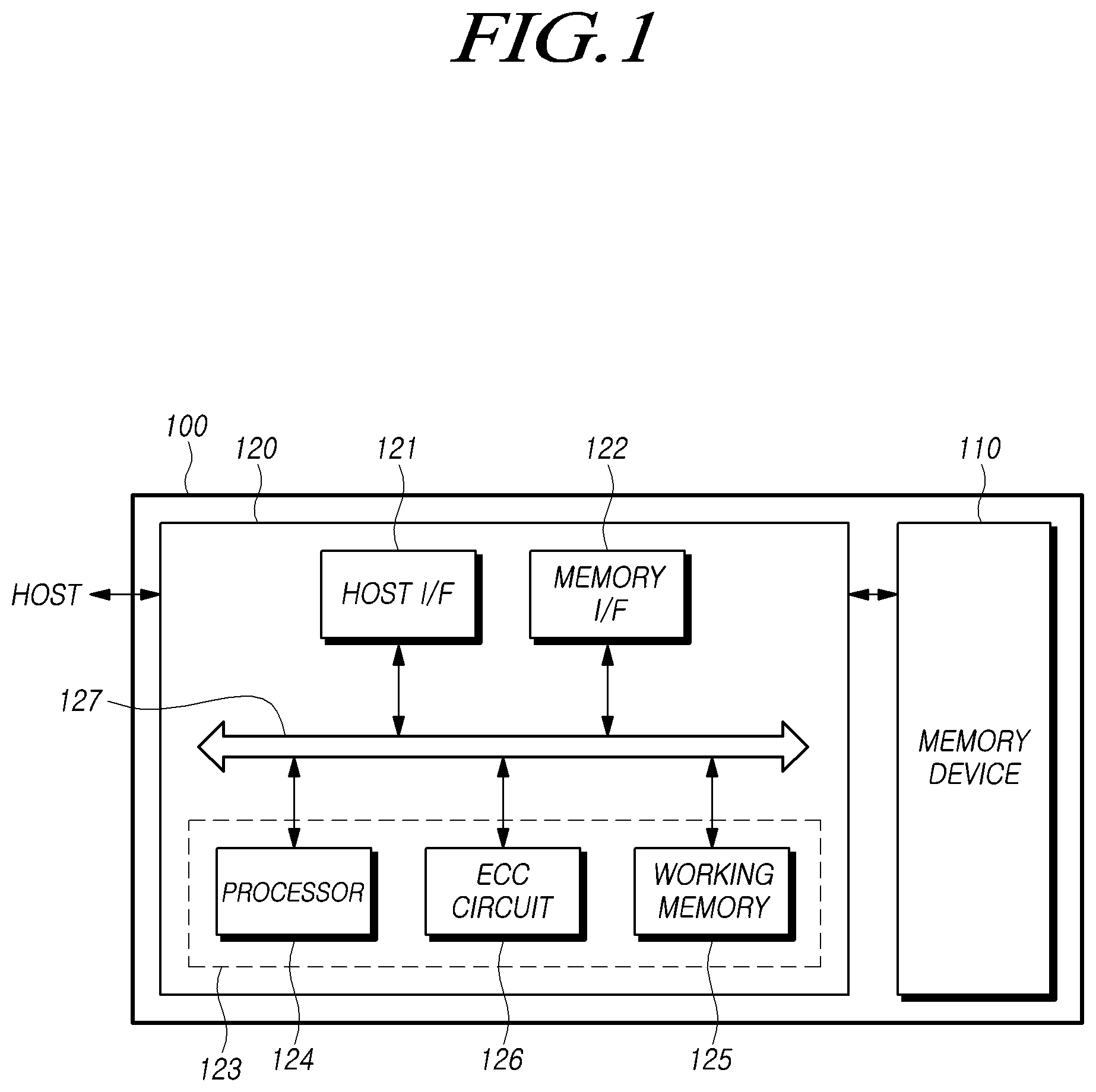 Patent US12099751 Figure 1 – Memory system, memory controller and operating method of the memory system operating as read boost mode