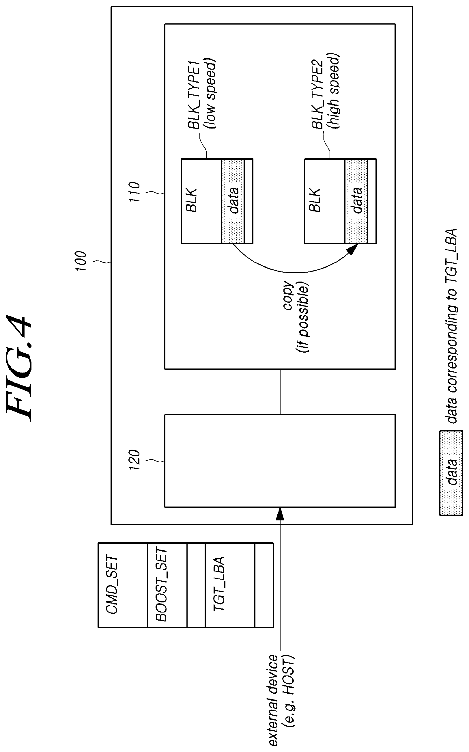 Patent US12099751 Figure 4 – Memory system, memory controller and operating method of the memory system operating as read boost mode