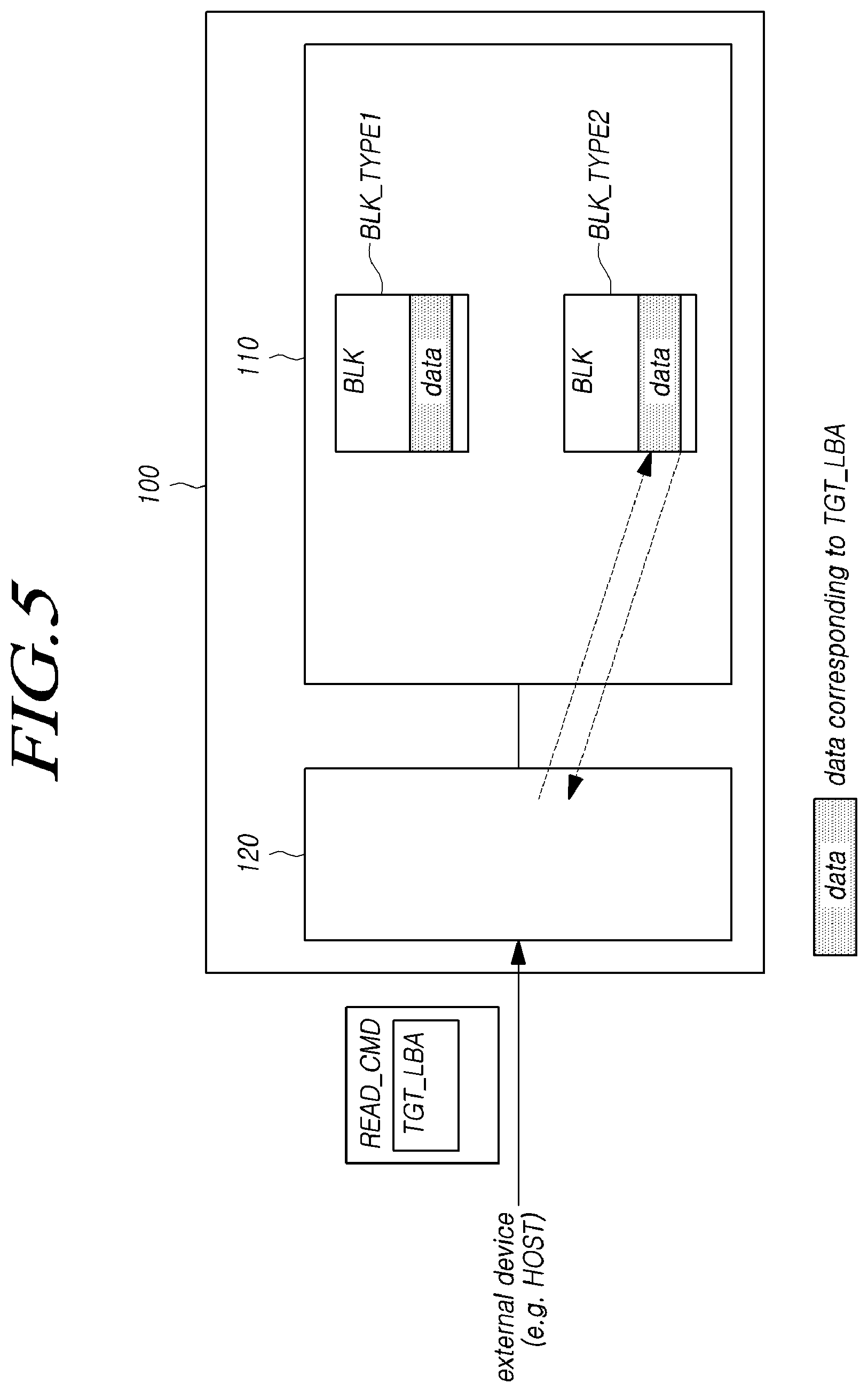 Patent US12099751 Figure 5 – Memory system, memory controller and operating method of the memory system operating as read boost mode