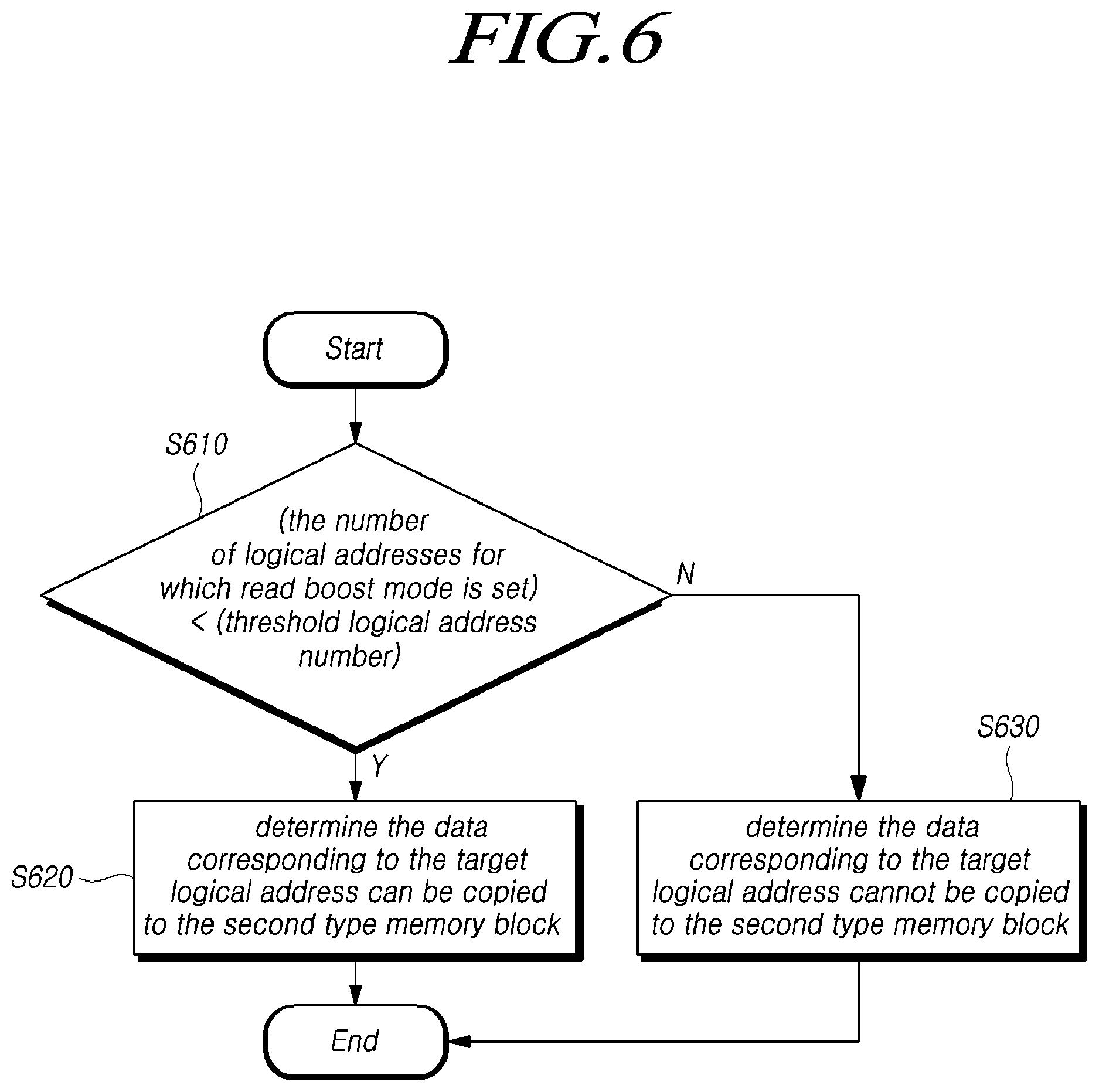 Patent US12099751 Figure 6 – Memory system, memory controller and operating method of the memory system operating as read boost mode