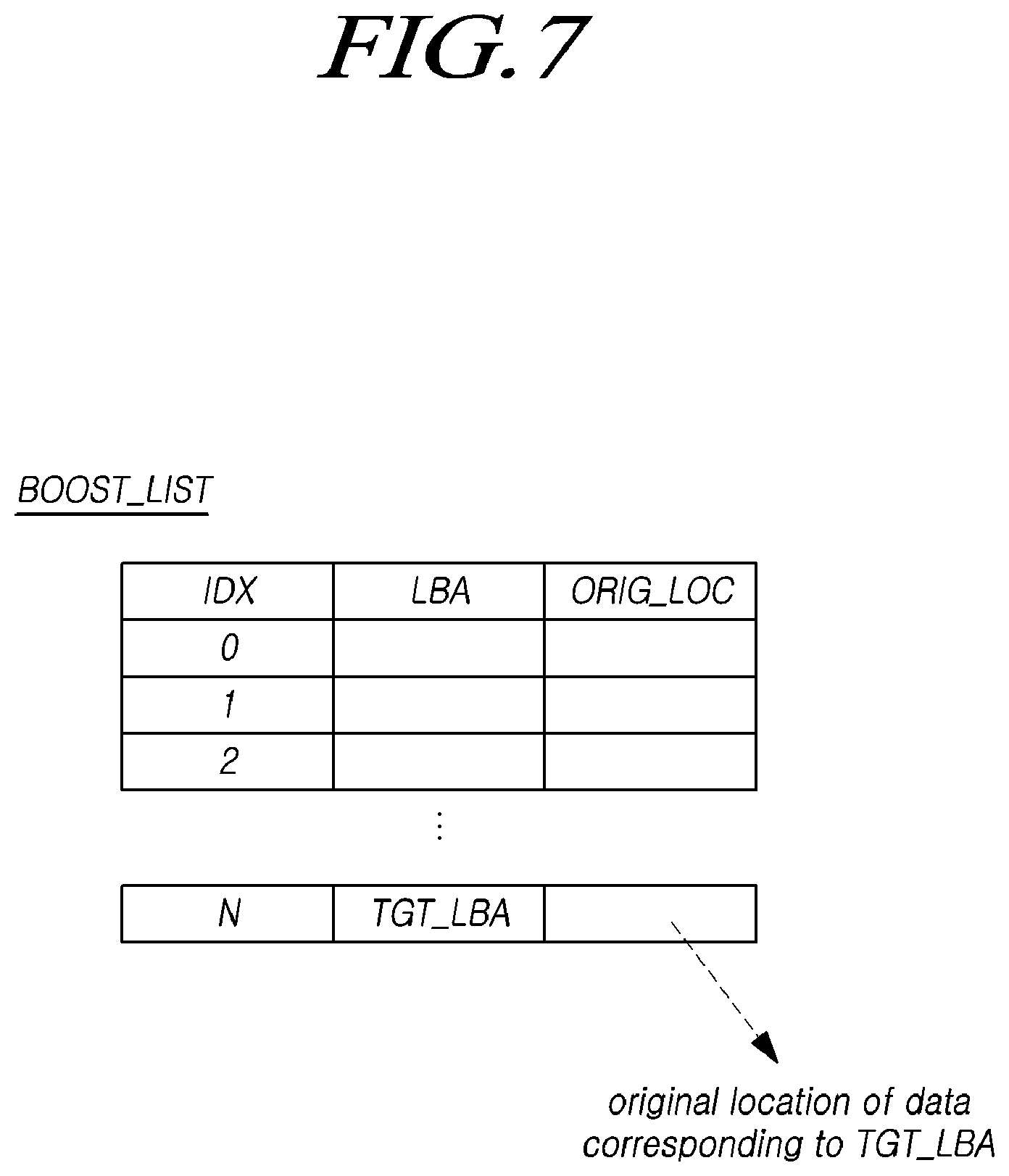 Patent US12099751 Figure 7 – Memory system, memory controller and operating method of the memory system operating as read boost mode