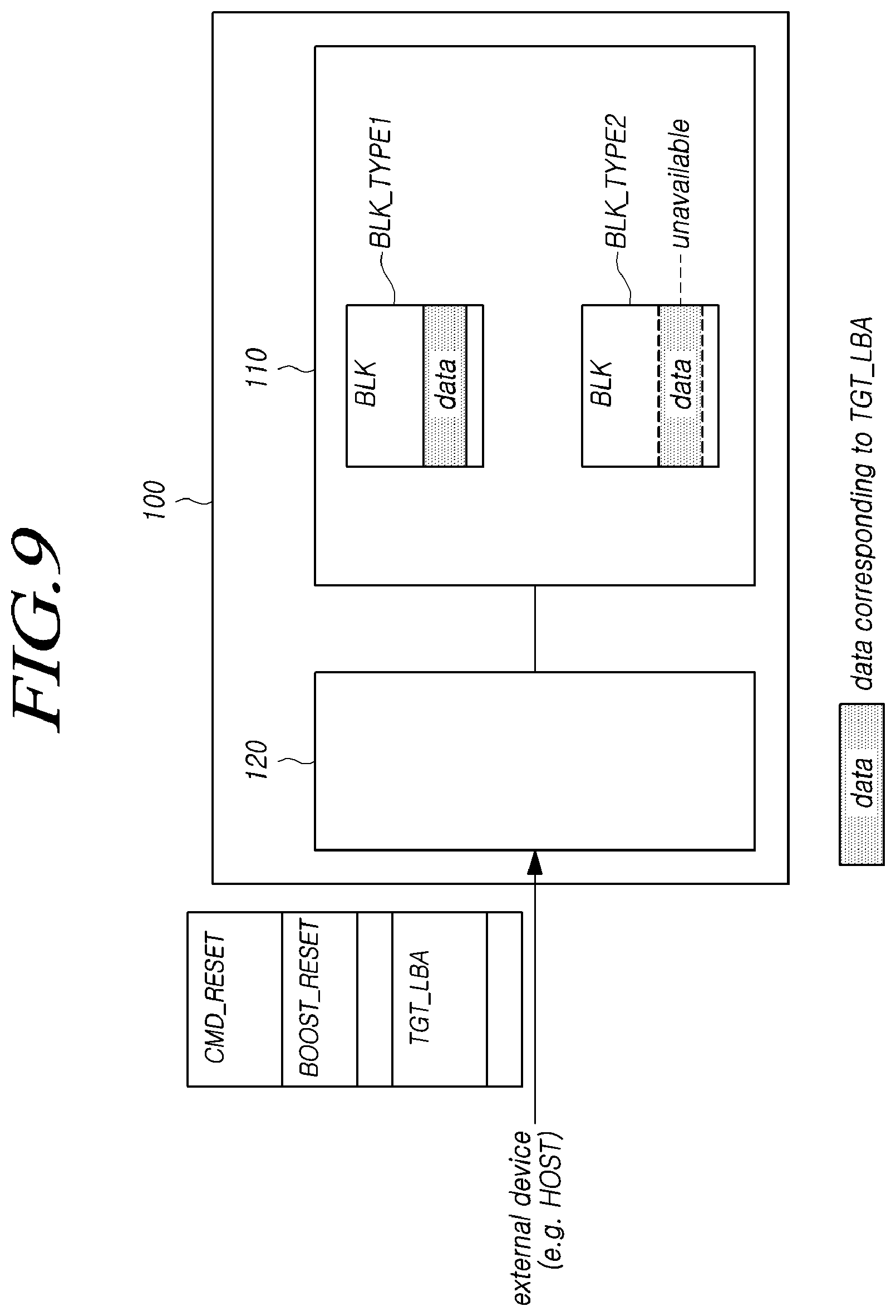 Patent US12099751 Figure 9 – Memory system, memory controller and operating method of the memory system operating as read boost mode