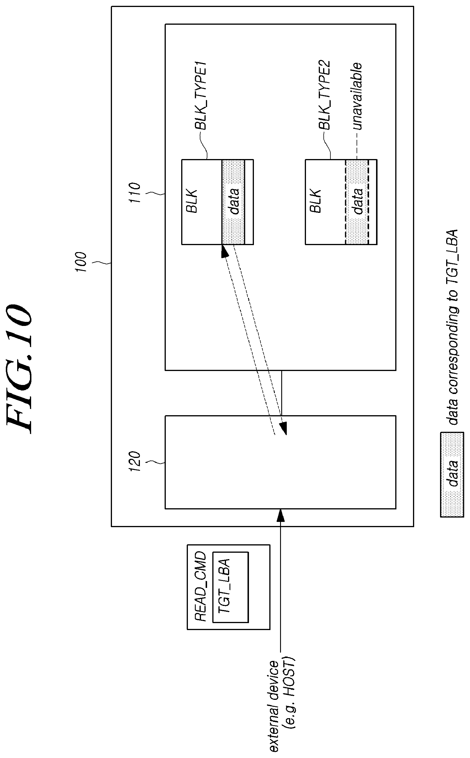 Patent US12099751 Figure 10 – Memory system, memory controller and operating method of the memory system operating as read boost mode