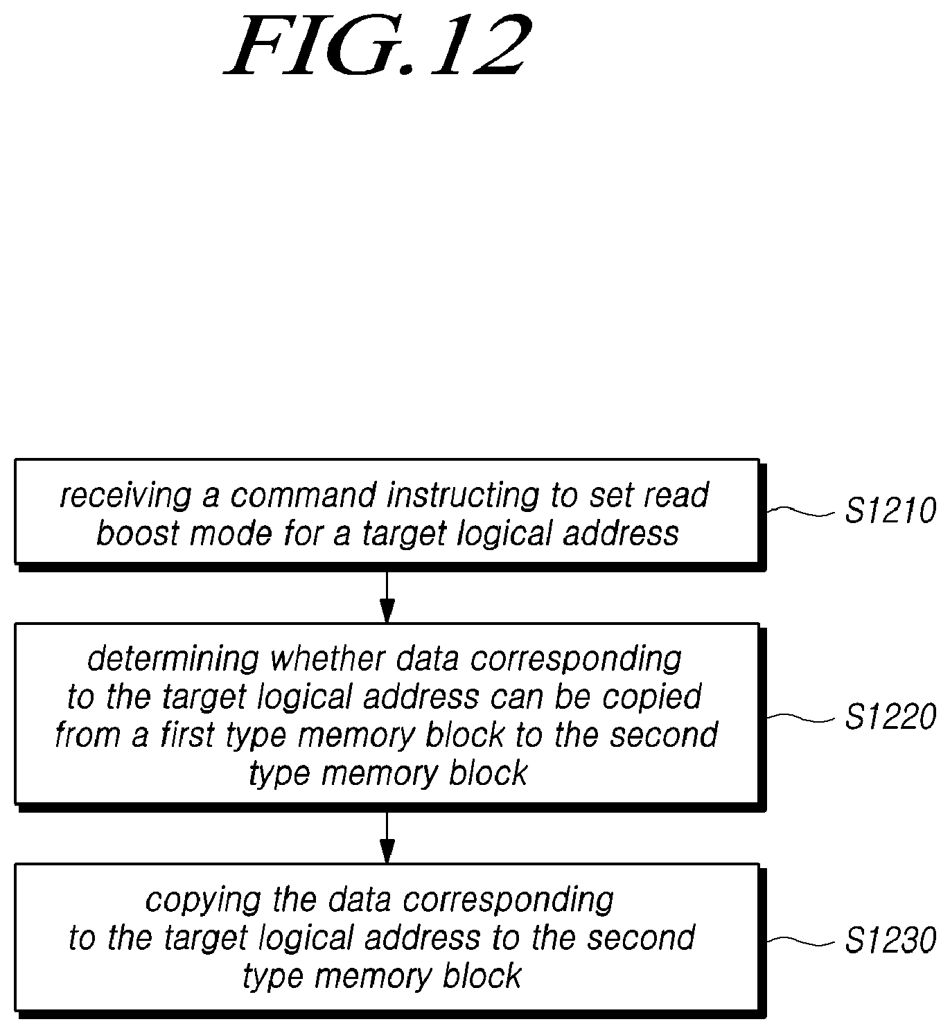 Patent US12099751 Figure 12 – Memory system, memory controller and operating method of the memory system operating as read boost mode
