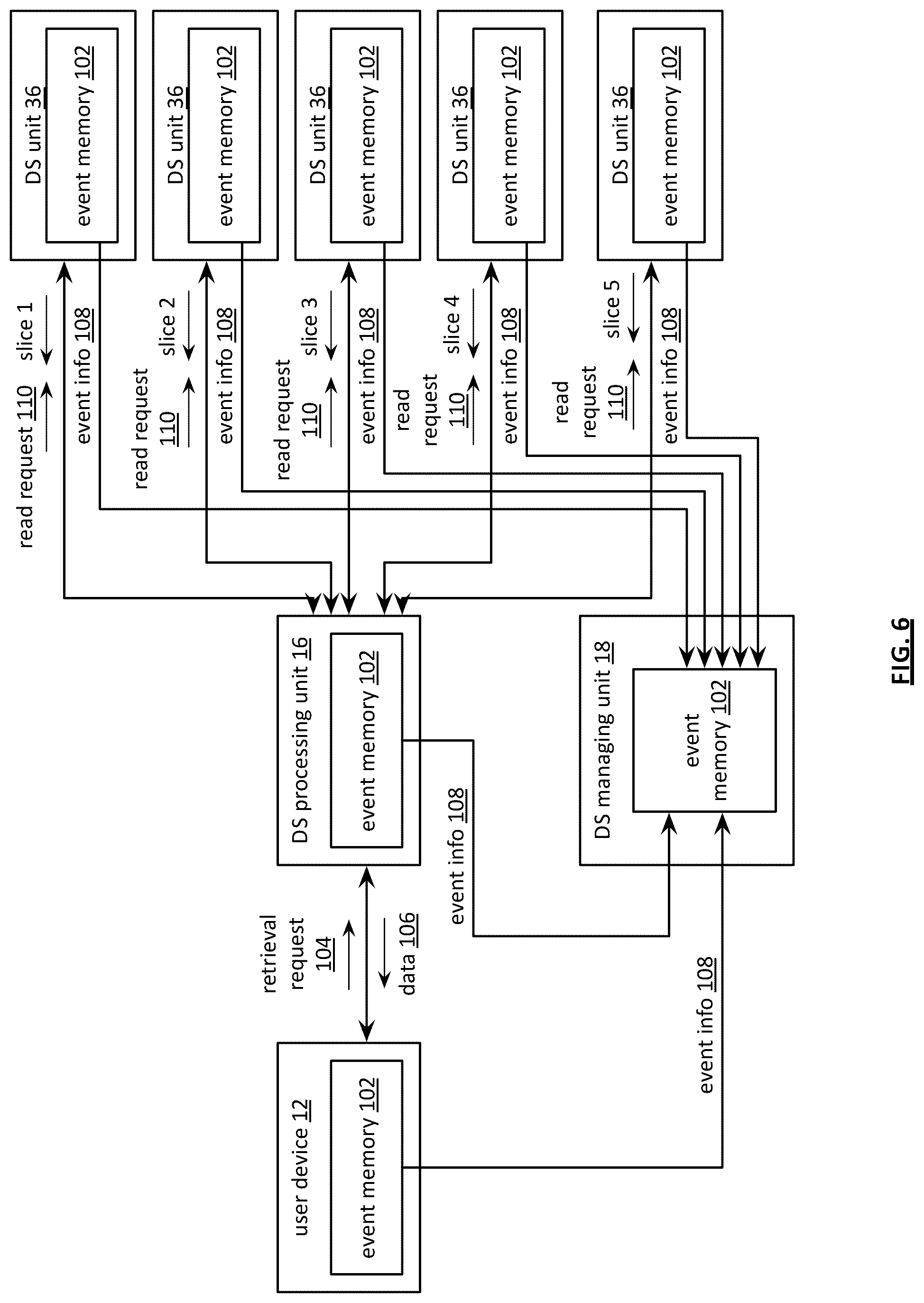 Patent US12099752 Figure 5 – Error prediction based on correlation using event records