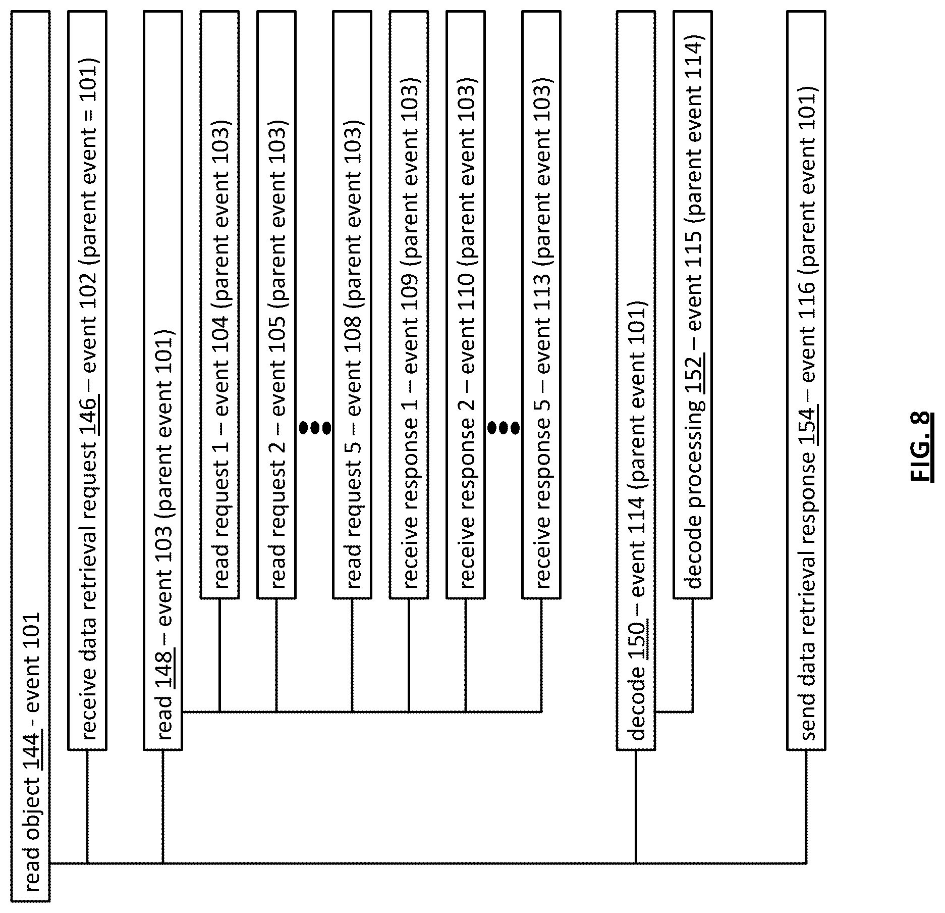 Patent US12099752 Figure 7 – Error prediction based on correlation using event records