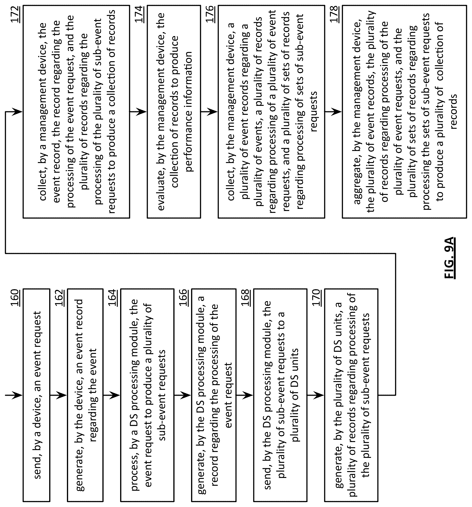 Patent US12099752 Figure 8 – Error prediction based on correlation using event records