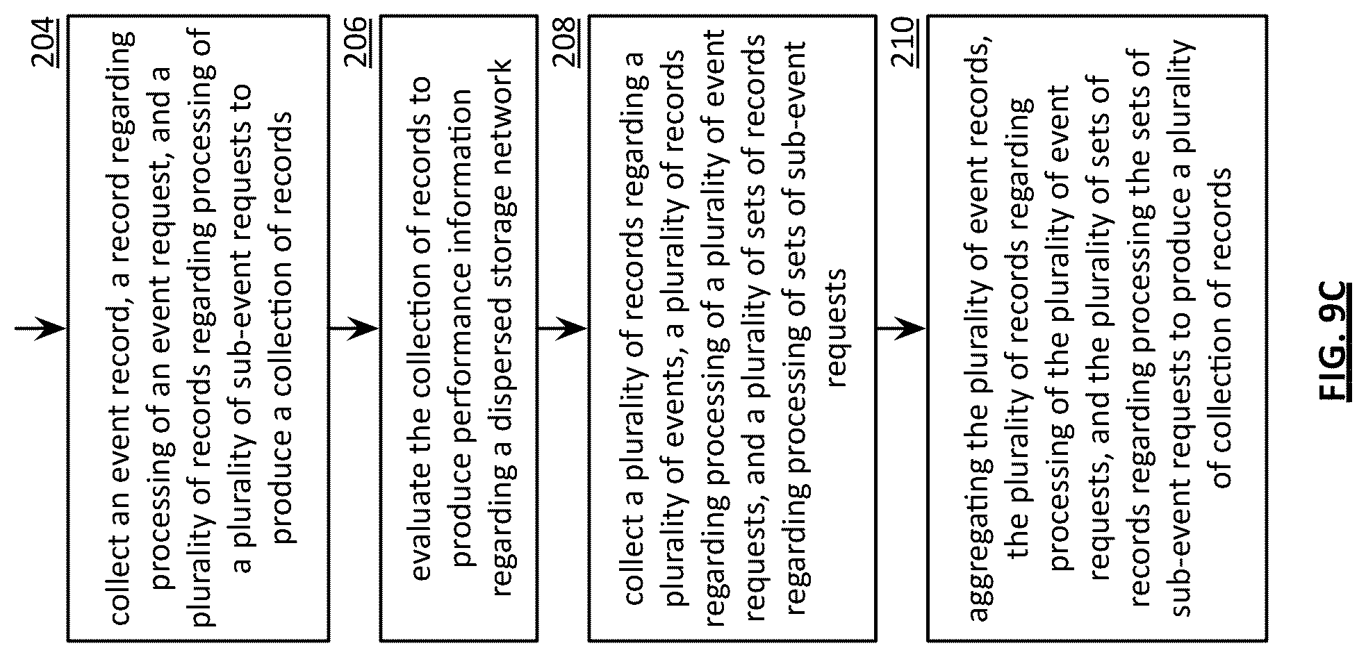 Patent US12099752 Figure 10 – Error prediction based on correlation using event records
