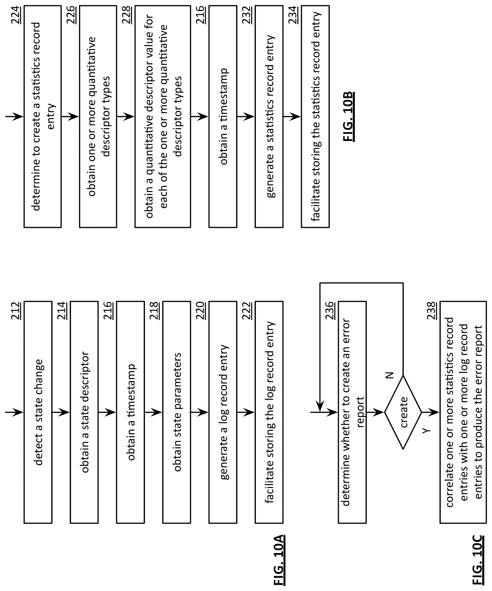 Patent US12099752 Figure 11 – Error prediction based on correlation using event records