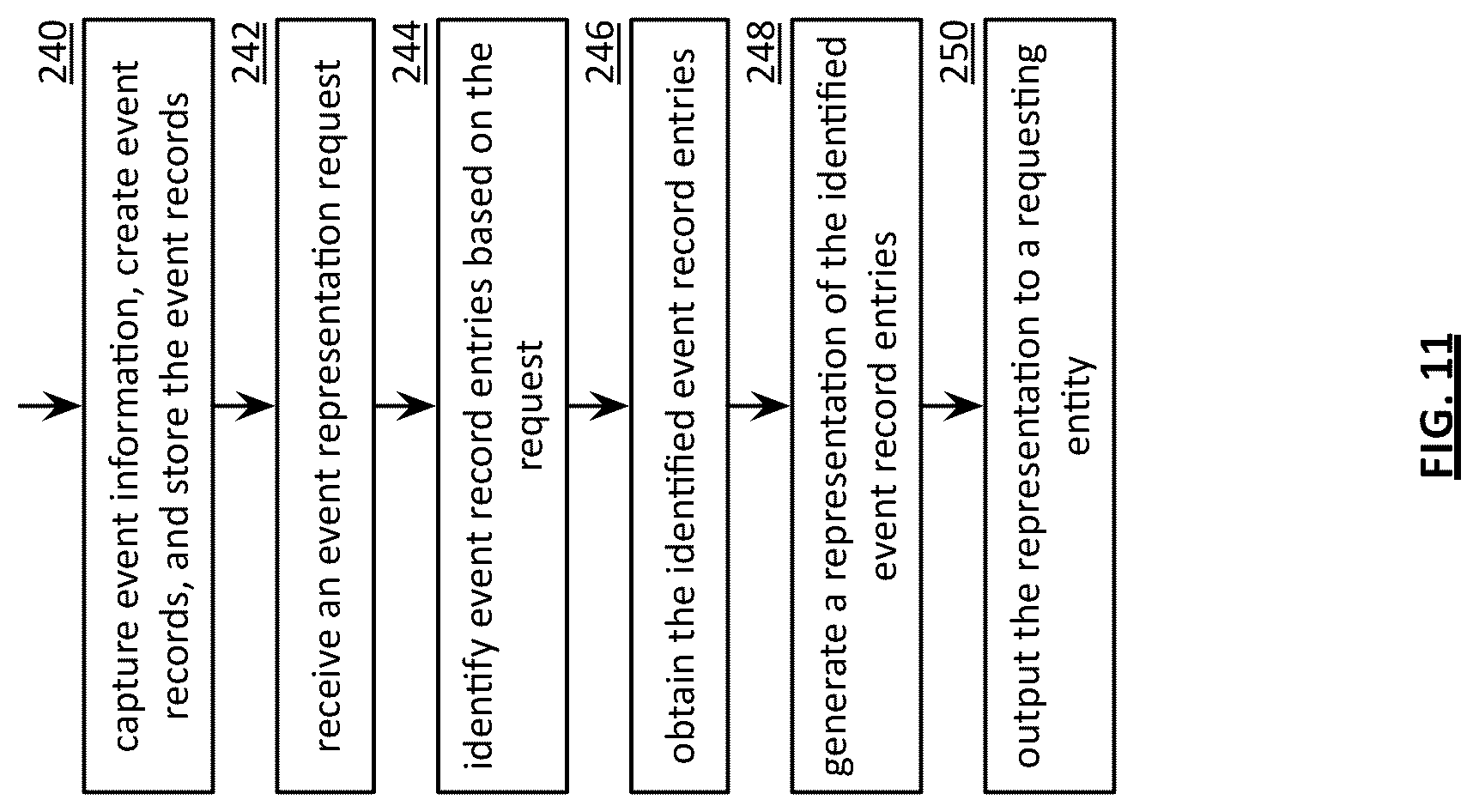 Patent US12099752 Figure 12 – Error prediction based on correlation using event records