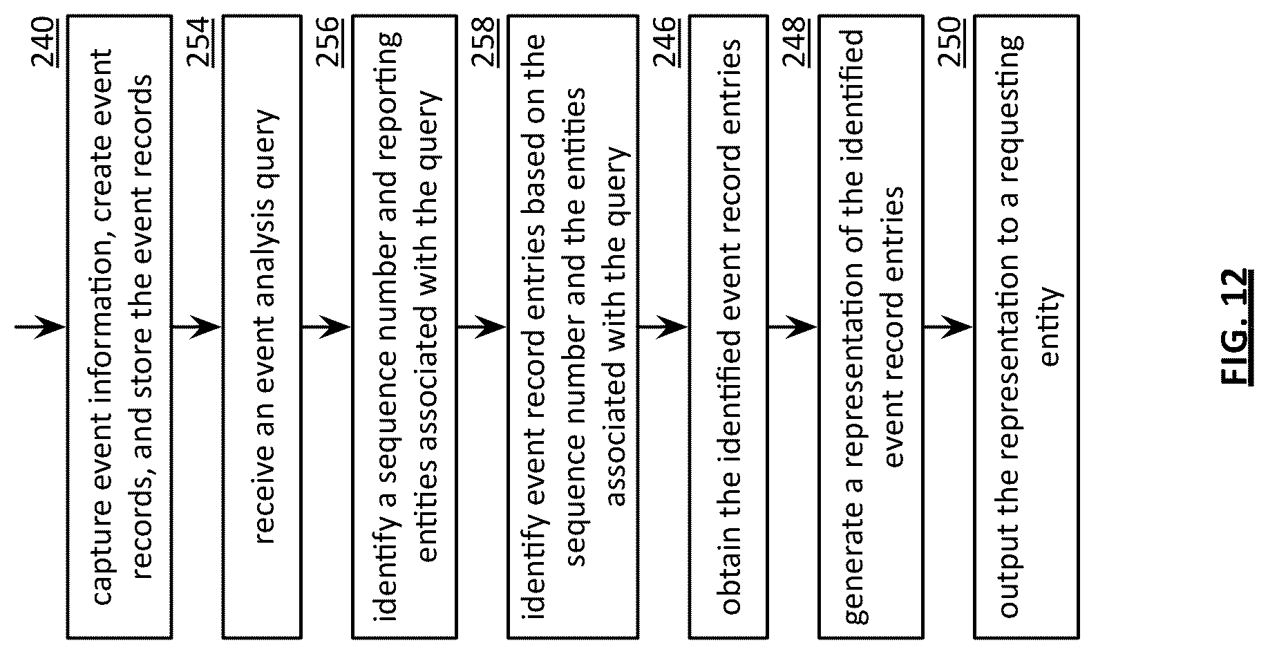 Patent US12099752 Figure 13 – Error prediction based on correlation using event records