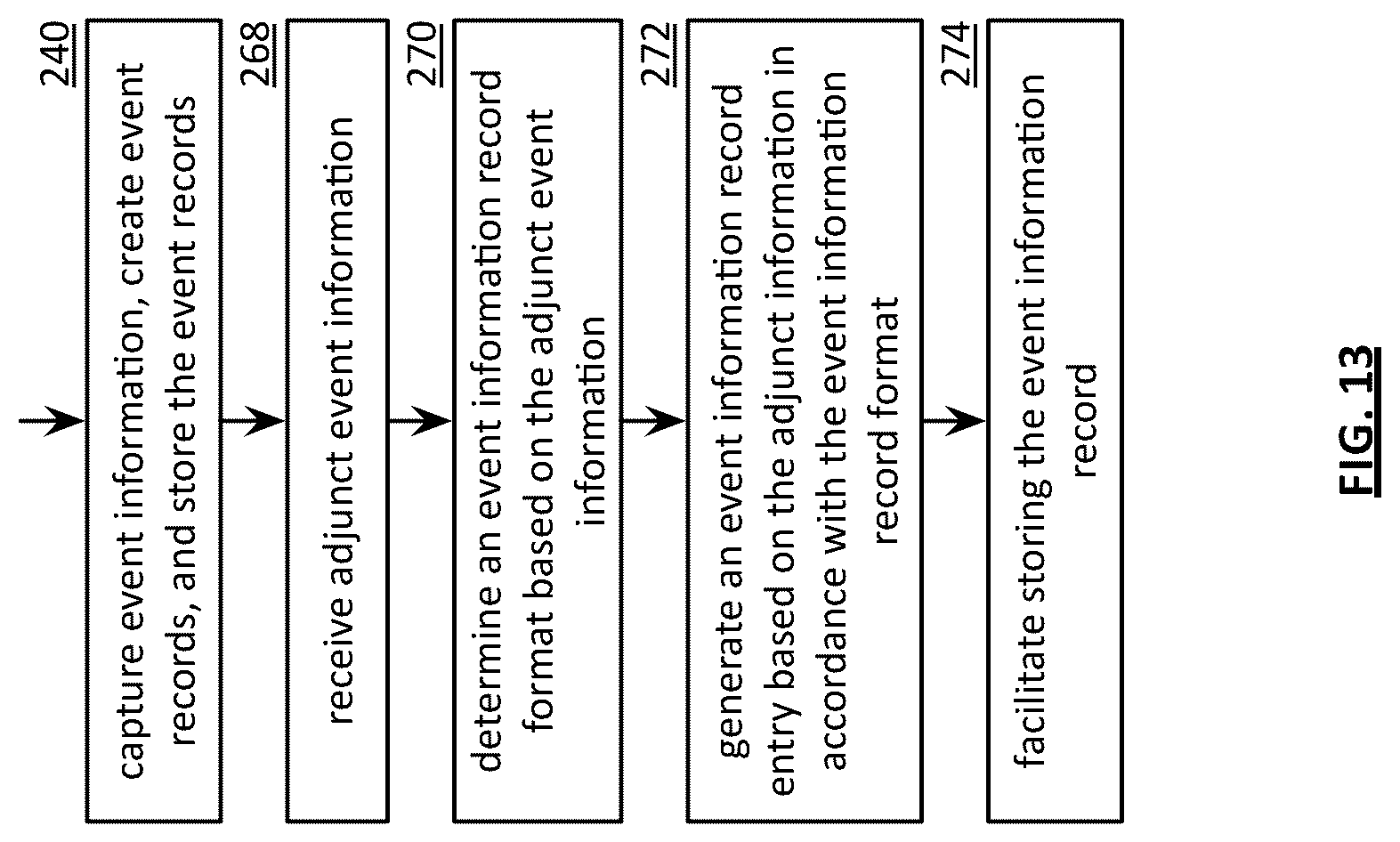 Patent US12099752 Figure 14 – Error prediction based on correlation using event records