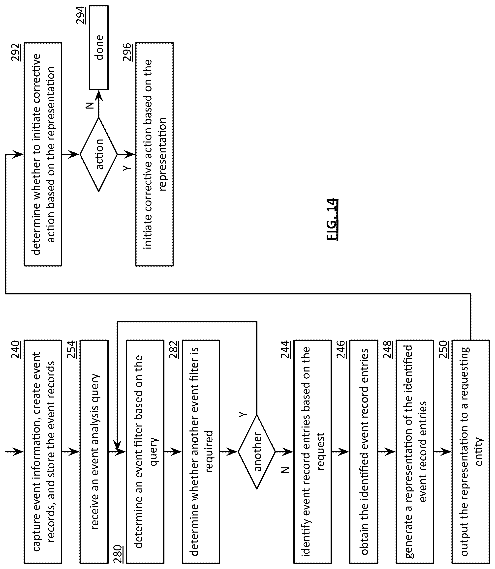 Patent US12099752 Figure 15 – Error prediction based on correlation using event records