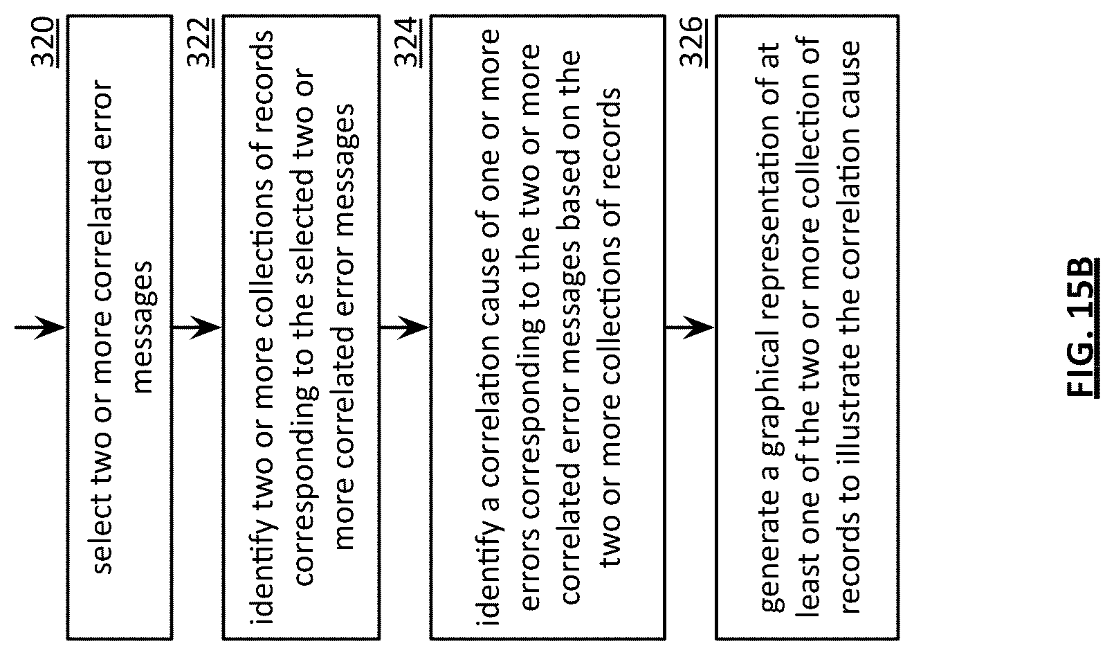 Patent US12099752 Figure 17 – Error prediction based on correlation using event records